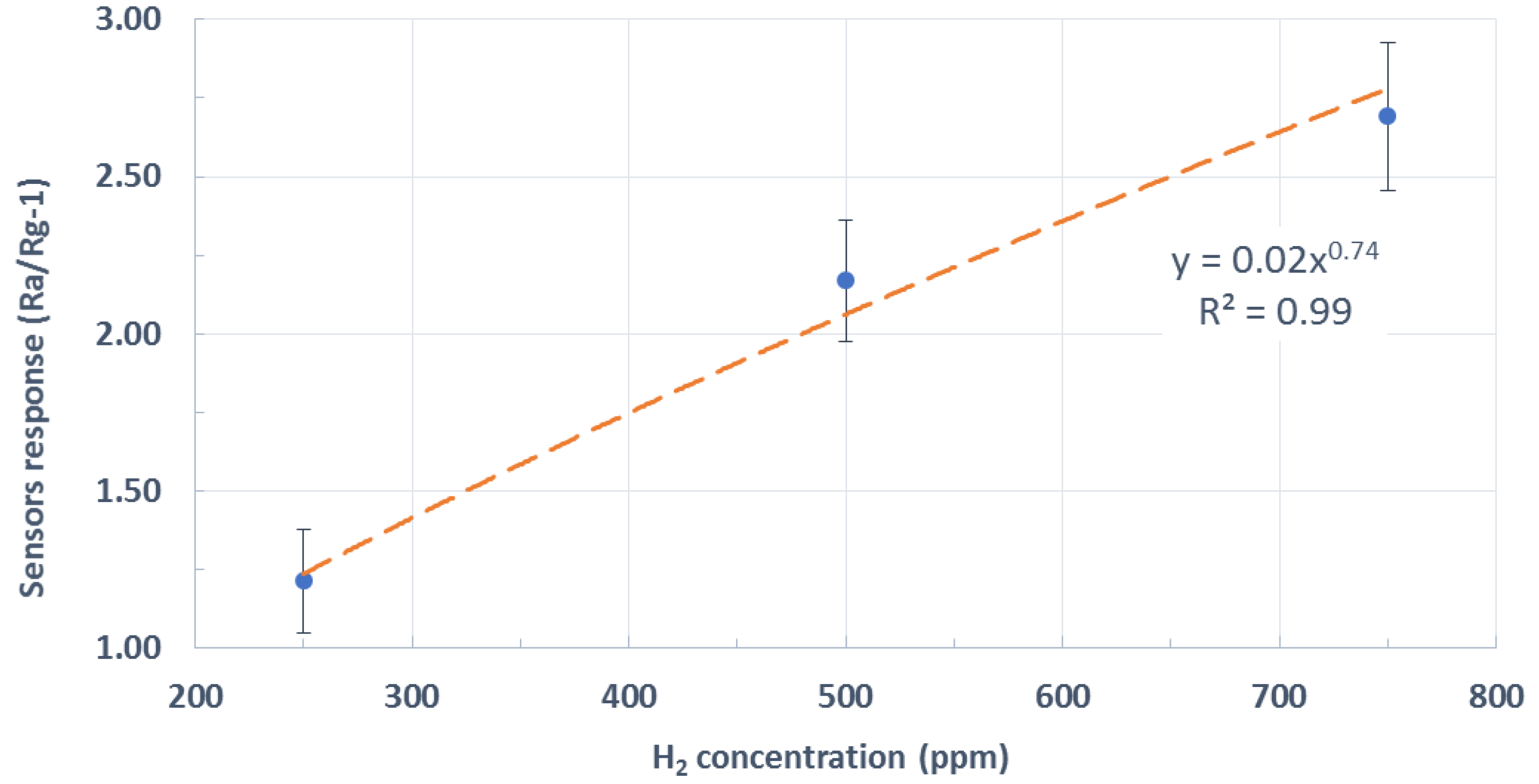 Sensors 19 05190 g006 550