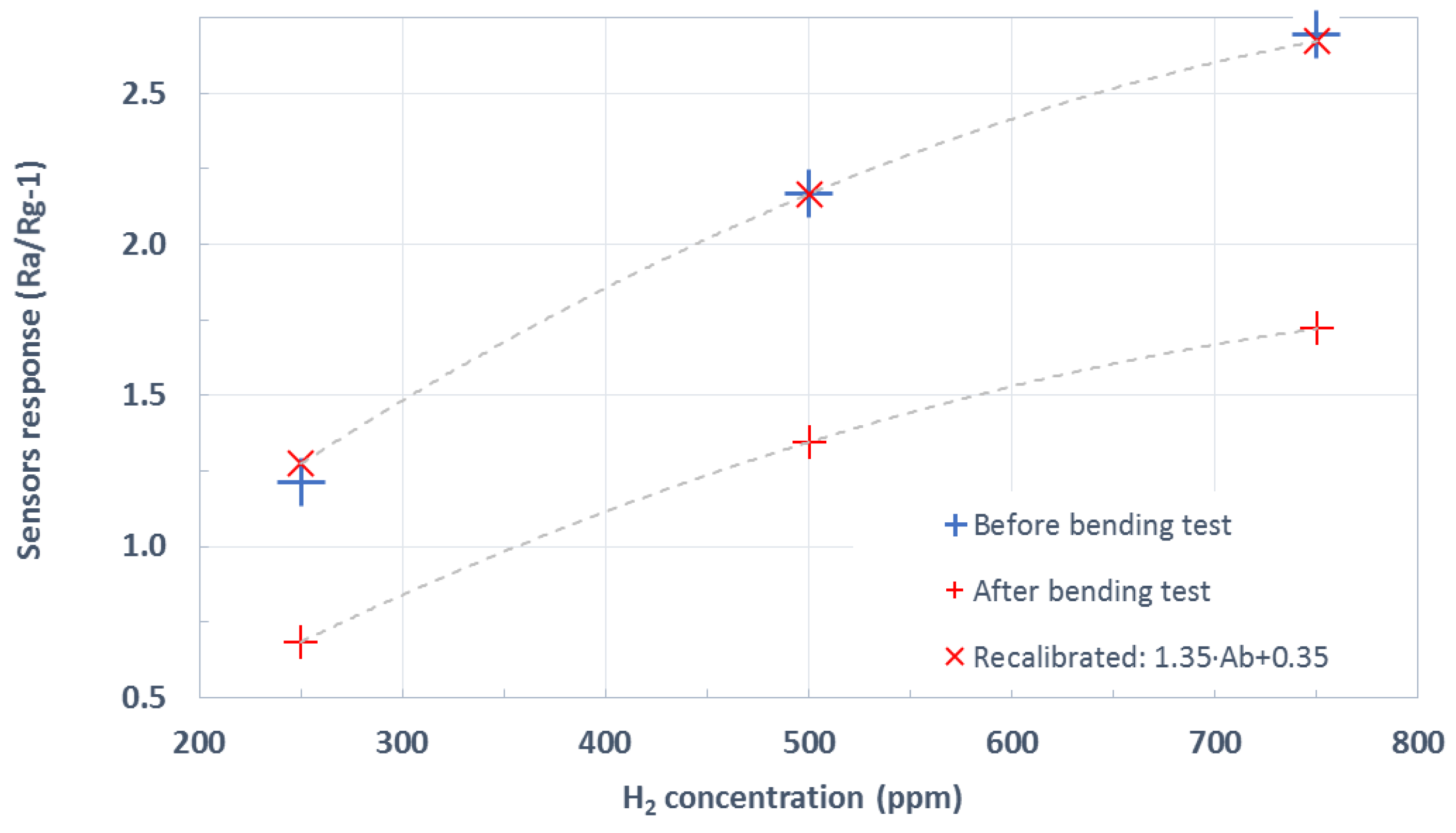 Sensors 19 05190 g007 550