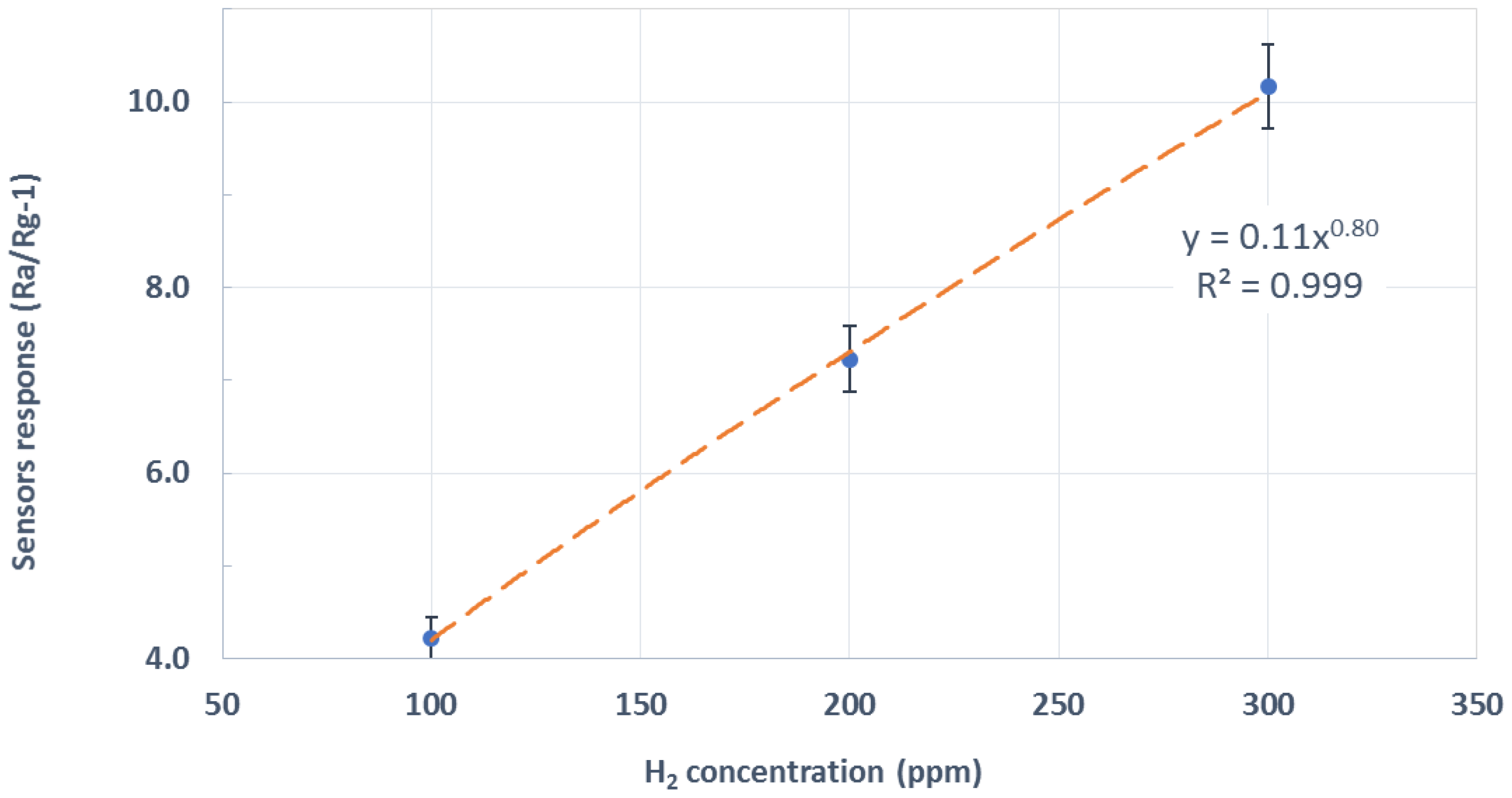 Sensors 19 05190 g010 550