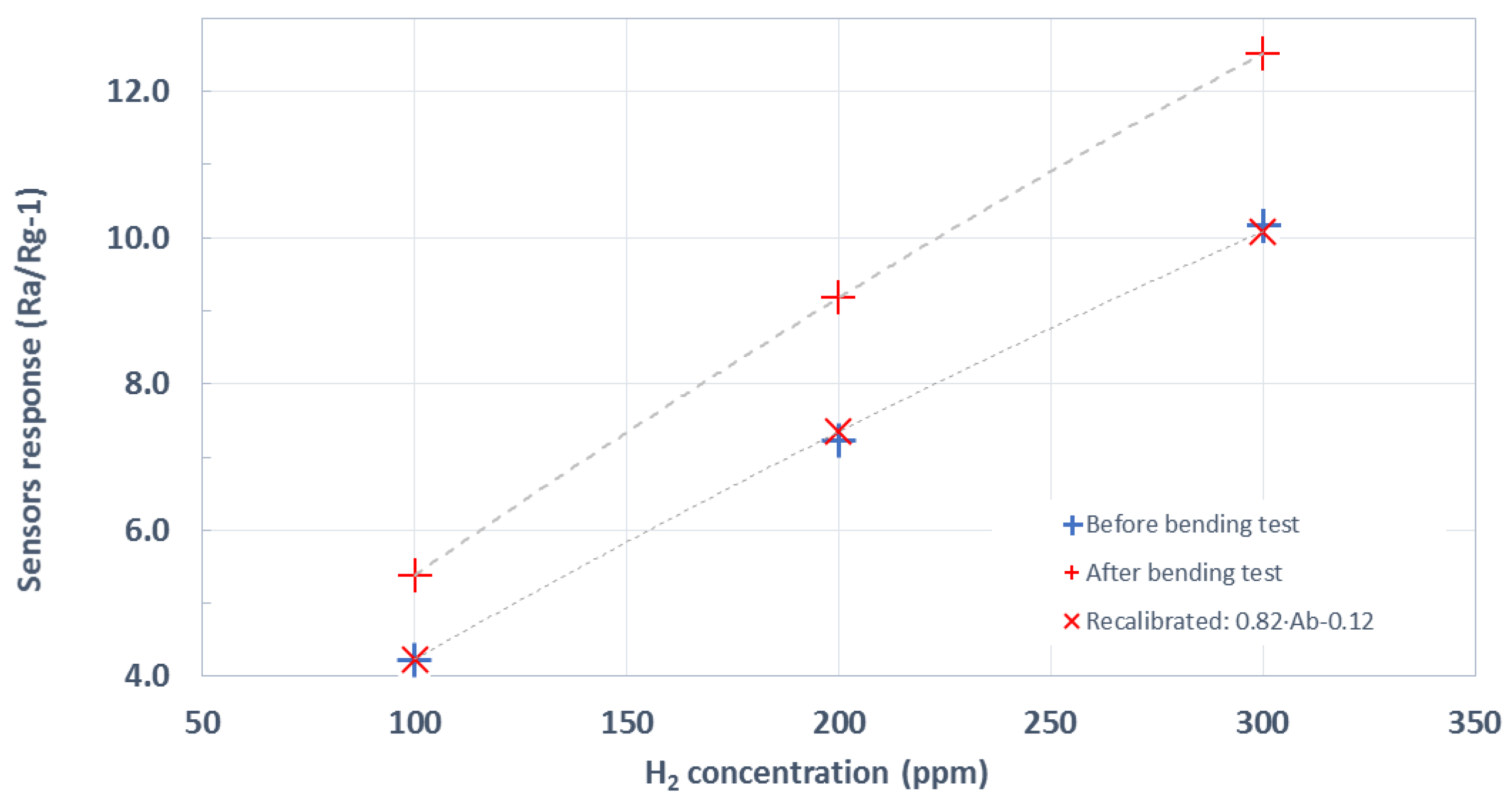 Sensors 19 05190 g011 550