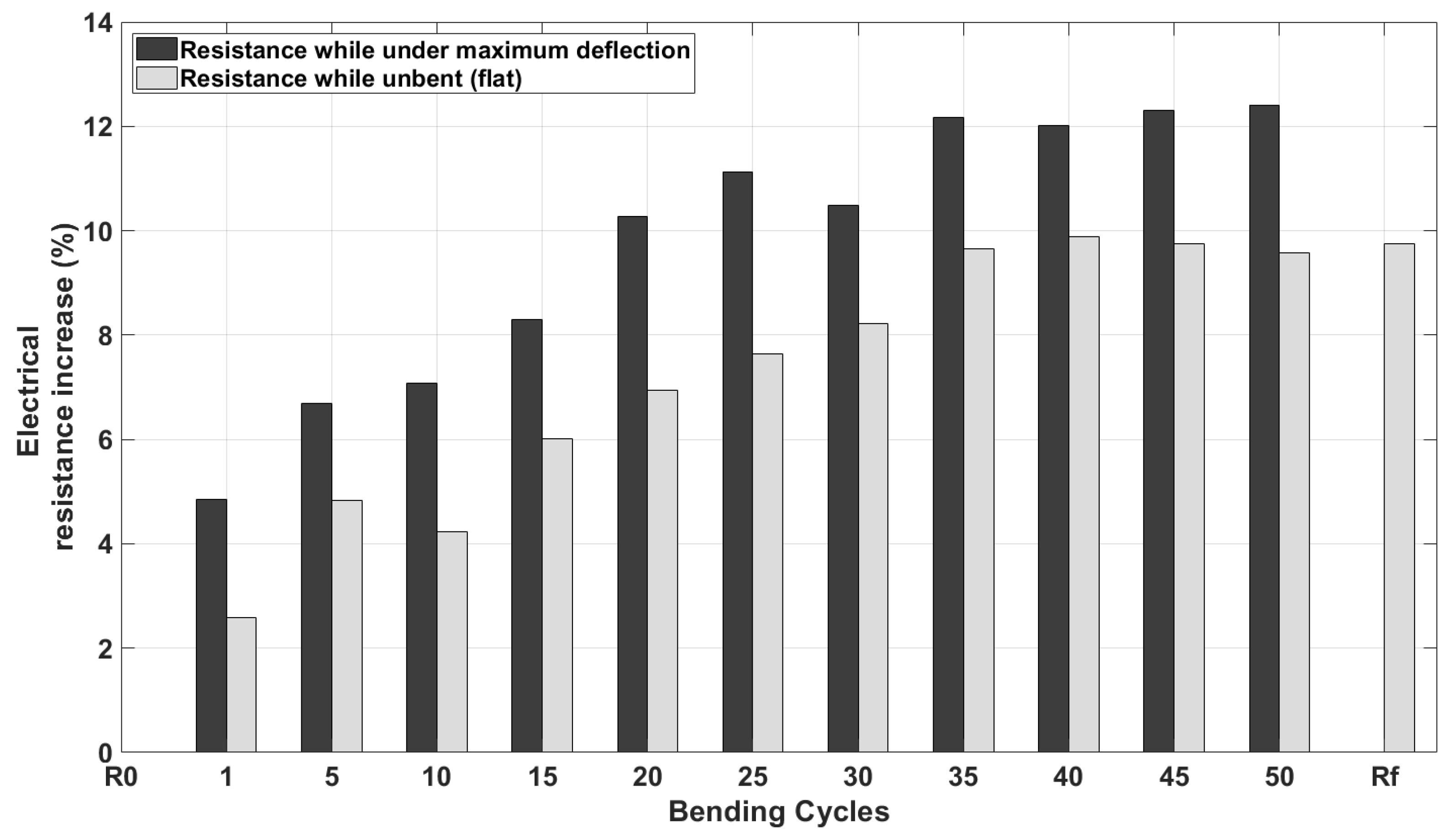 Sensors 19 05190 g0a4 550