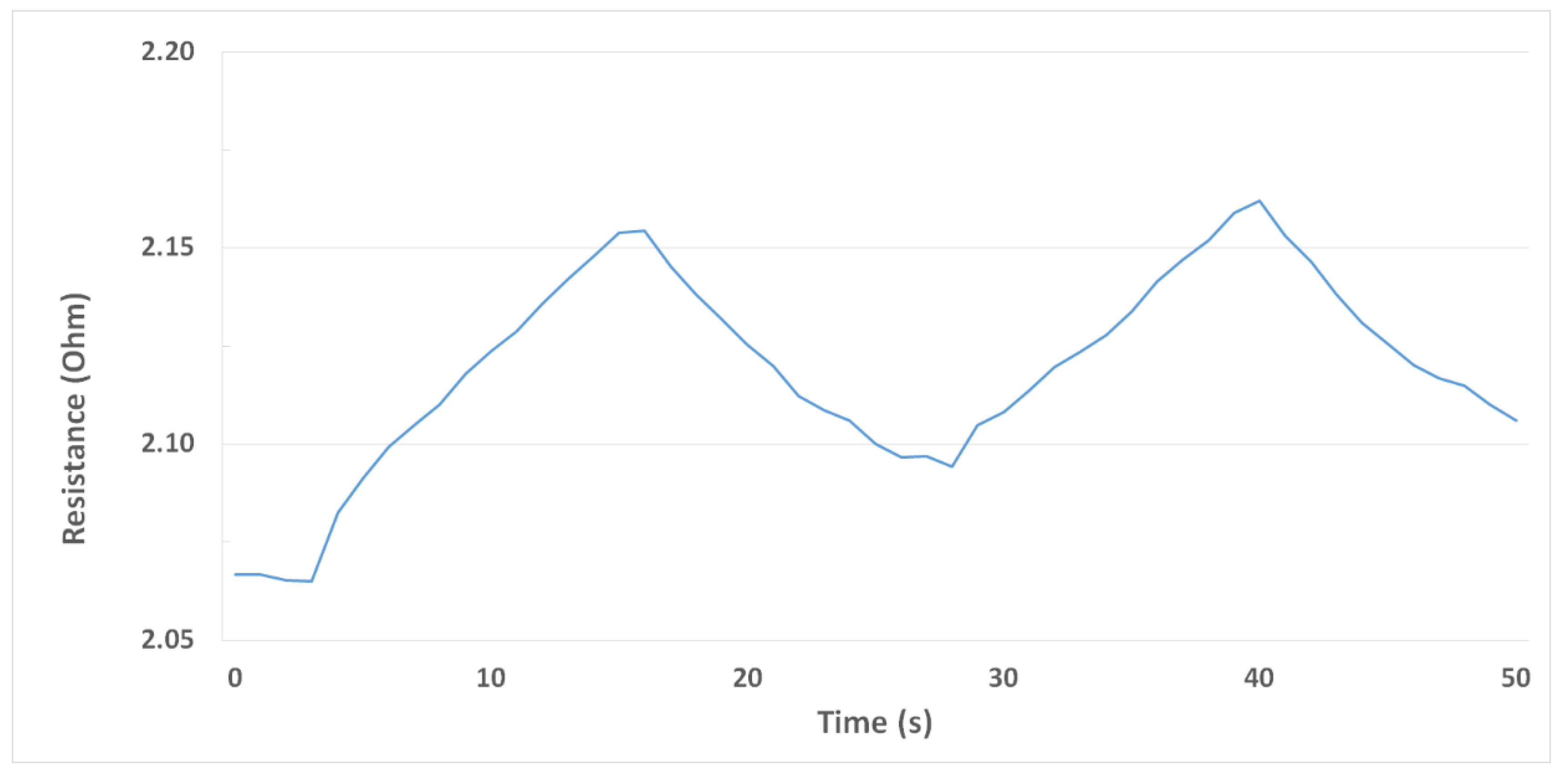 Sensors 19 05190 g0a5b 550