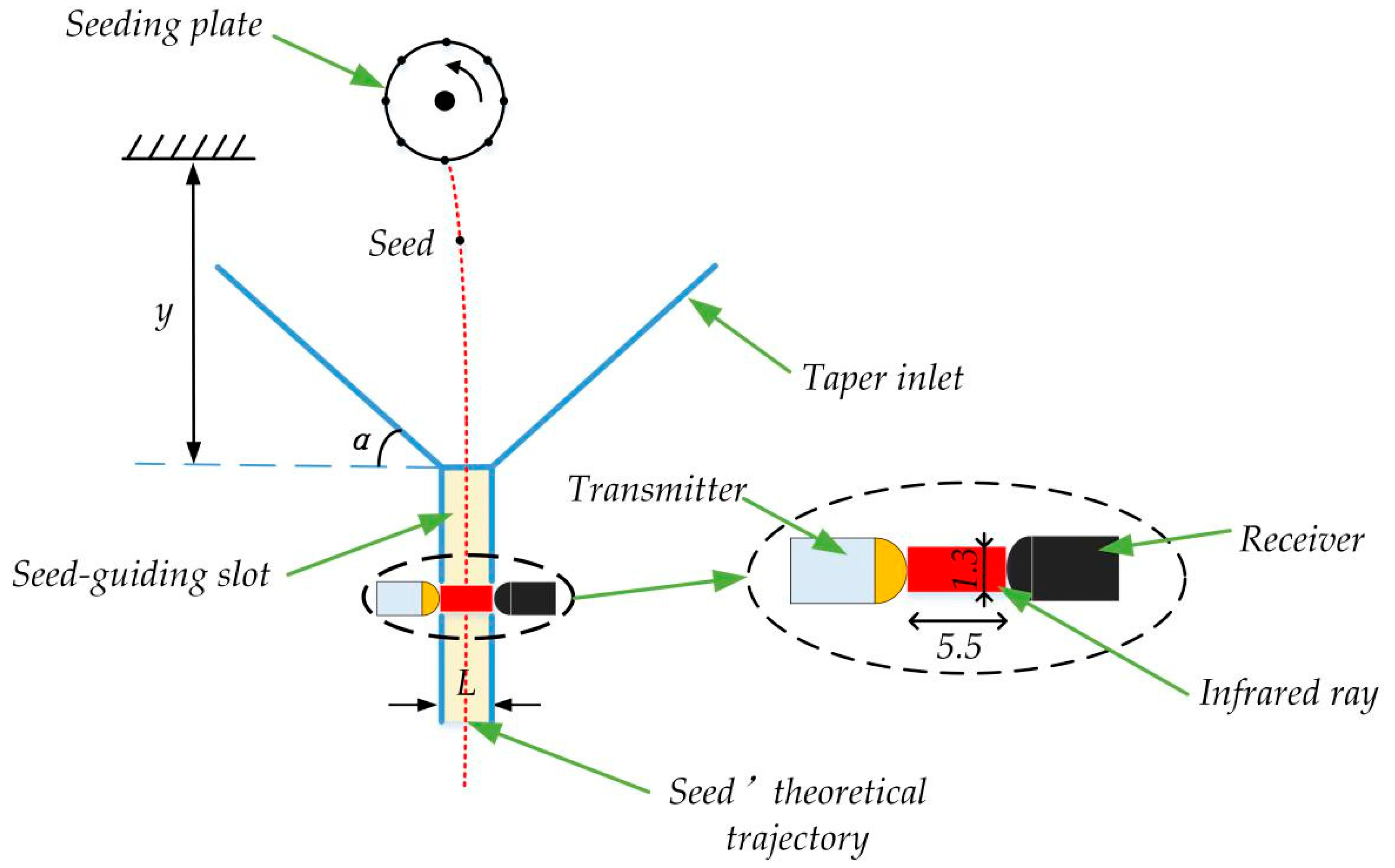 Sensors 19 05191 g002 550