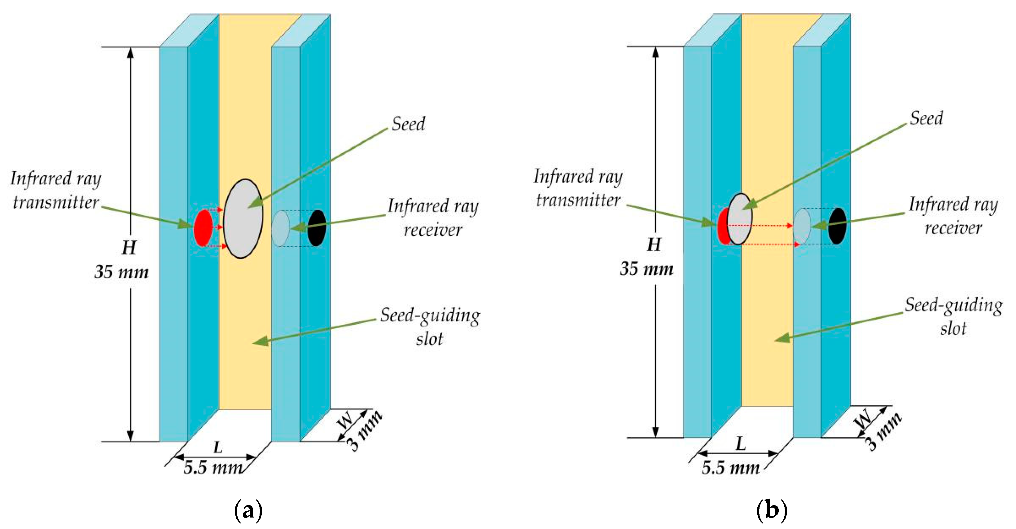 Sensors 19 05191 g003 550