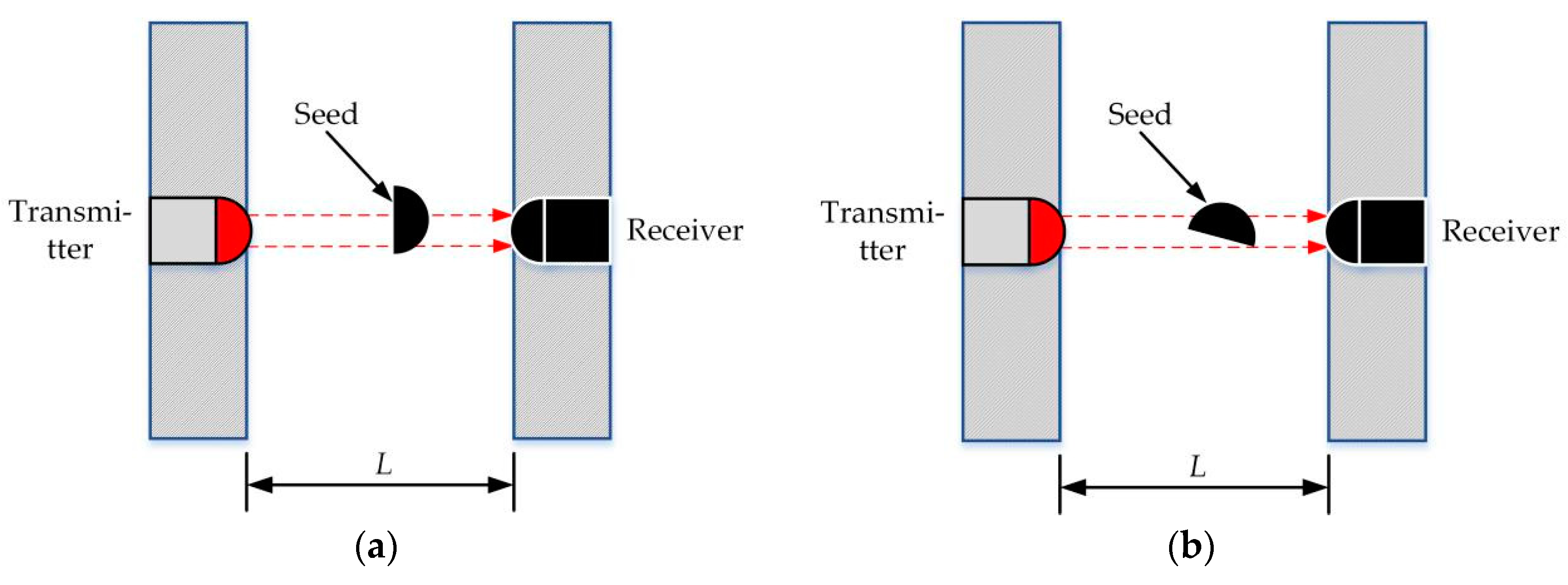 Sensors 19 05191 g010 550