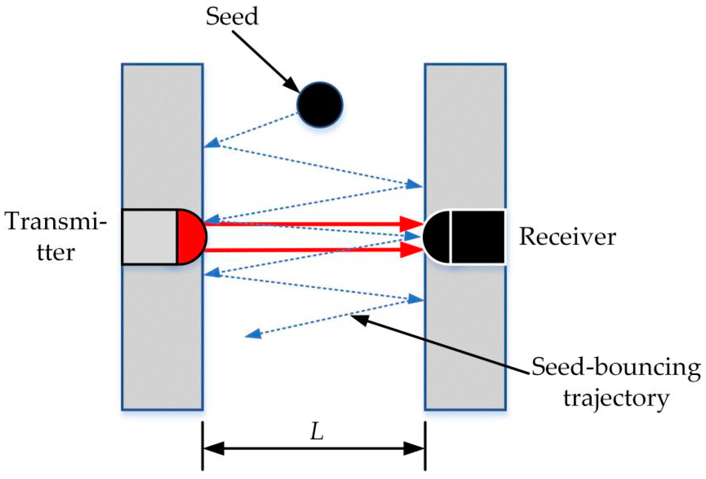 Sensors 19 05191 g011 550