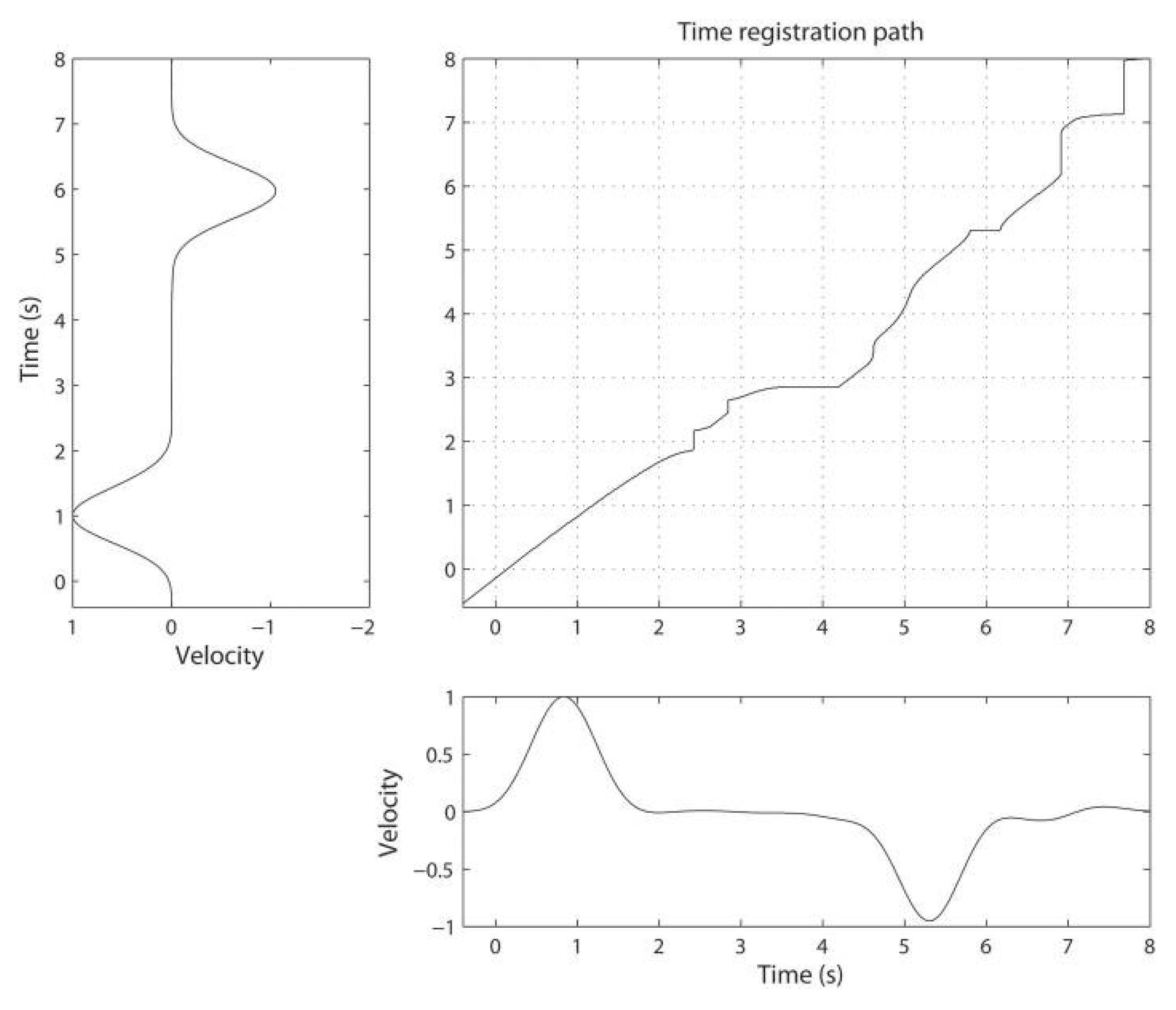 Sensors 19 05192 g001 550