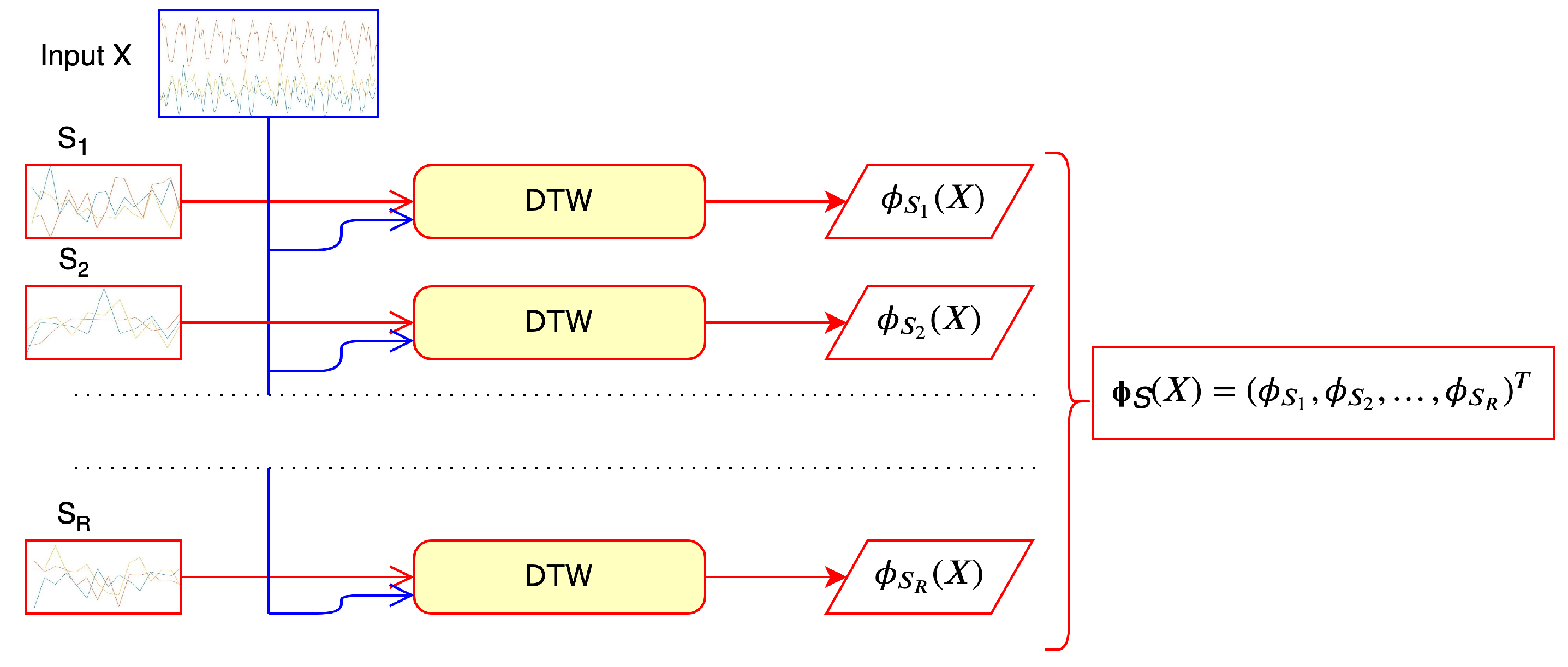 Sensors 19 05192 g002 550