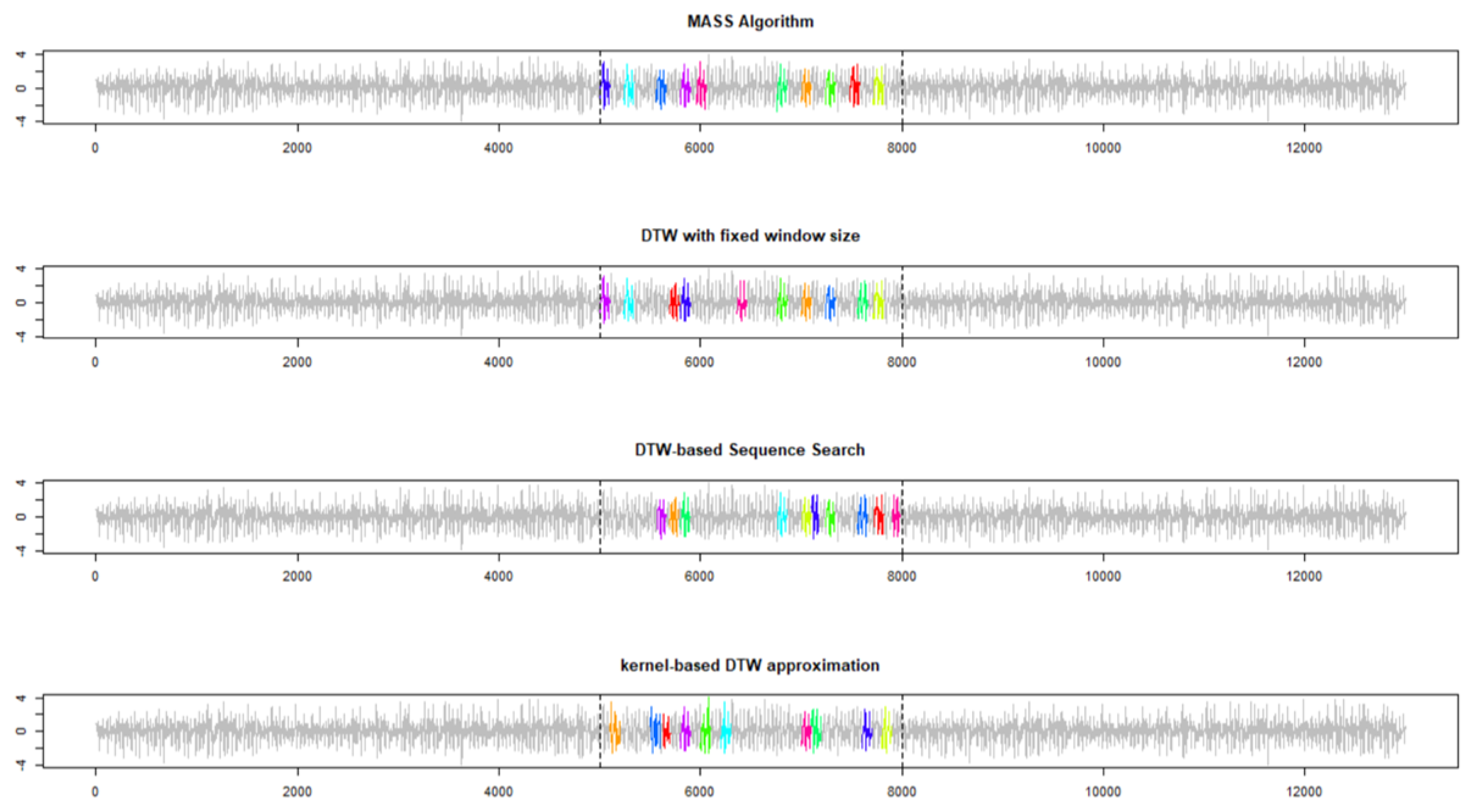 Sensors 19 05192 g003 550
