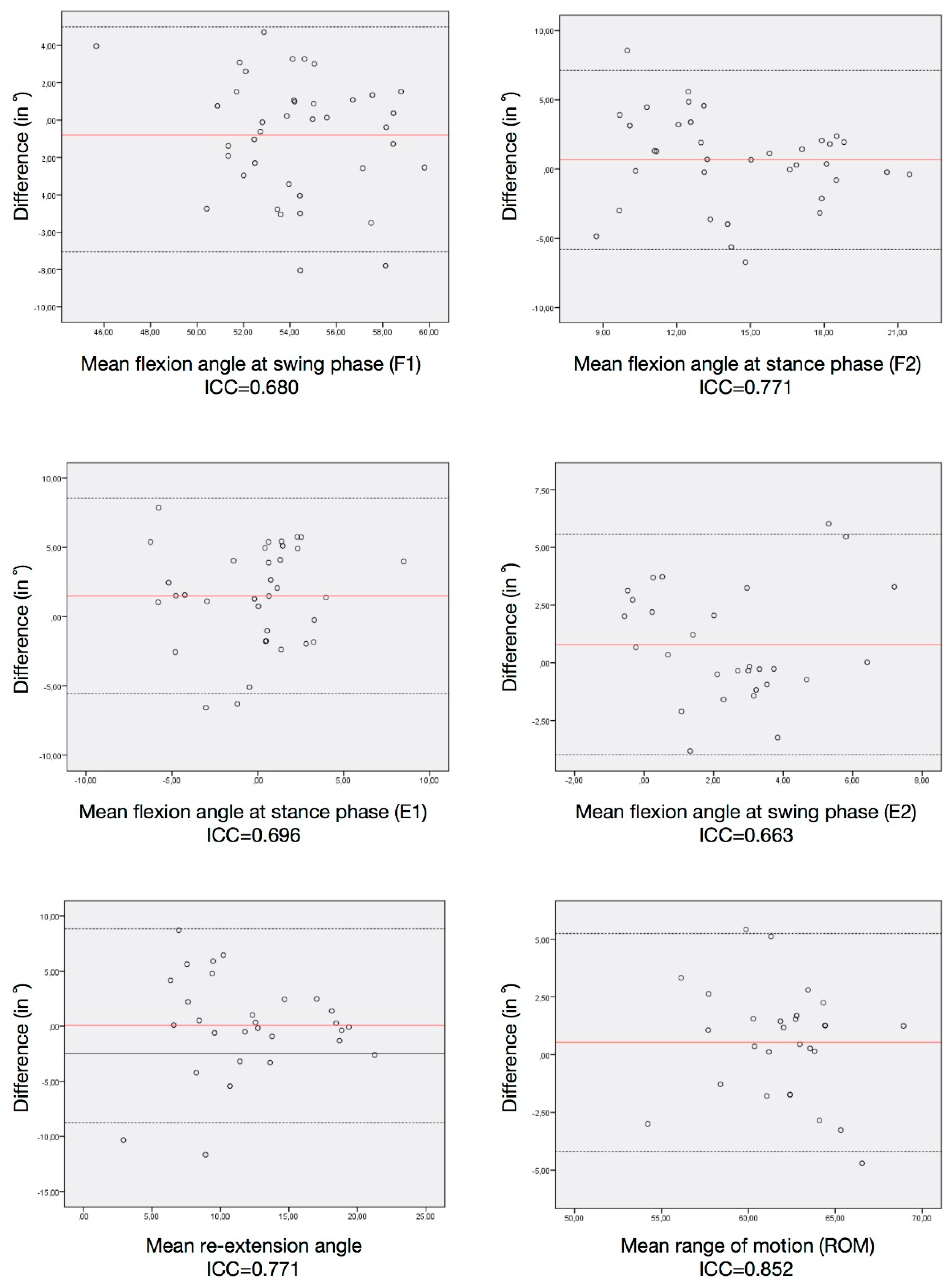 Sensors 19 05193 g005 Sensors 19 05193 g005