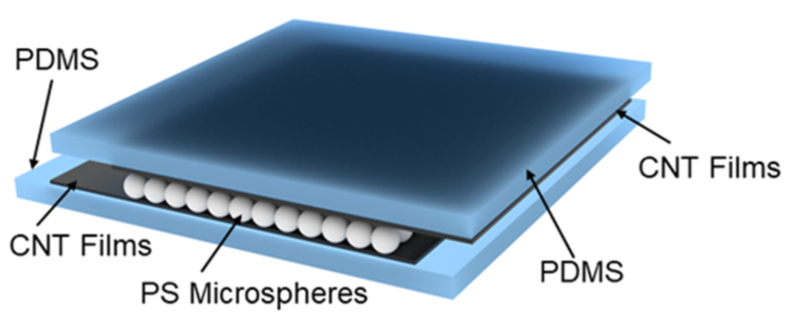 Sensors 19 05194 g001 Sensors 19 05194 g001