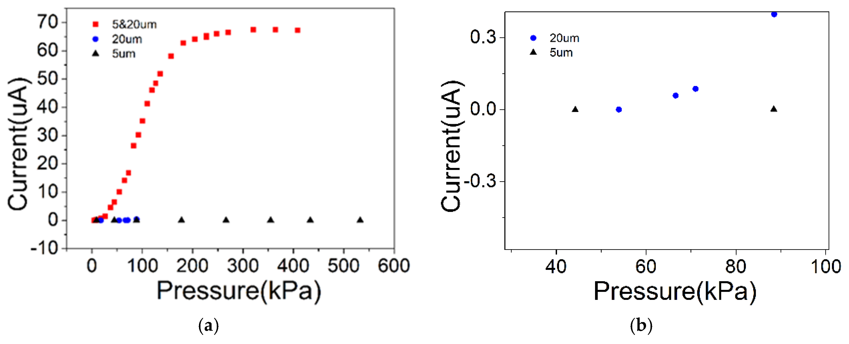 Sensors 19 05194 g006 Sensors 19 05194 g006