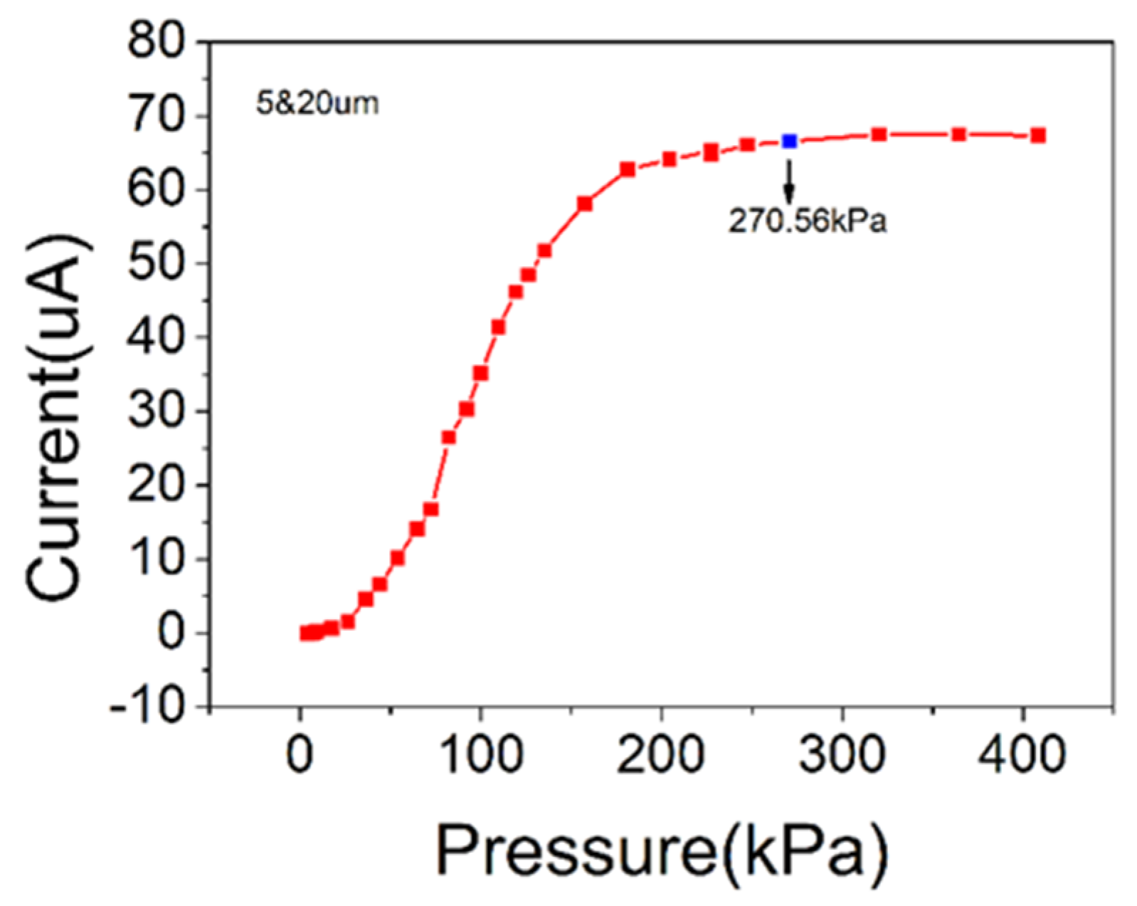 Sensors 19 05194 g007 Sensors 19 05194 g007