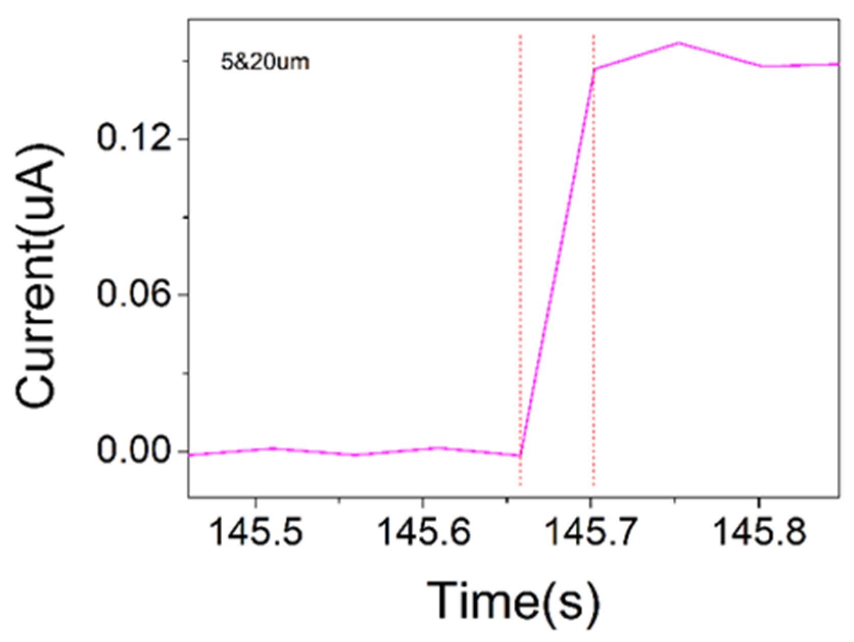 Sensors 19 05194 g008 Sensors 19 05194 g008