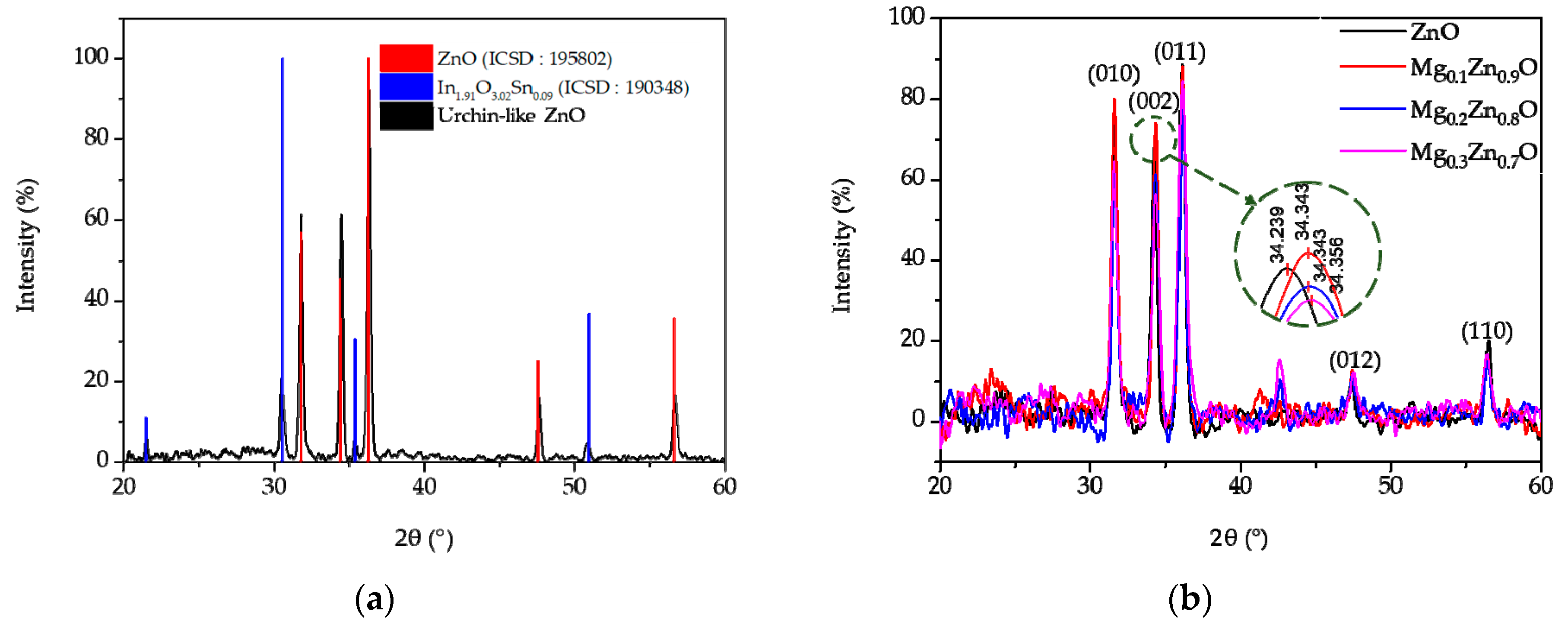 Sensors 19 05195 g005 Sensors 19 05195 g005