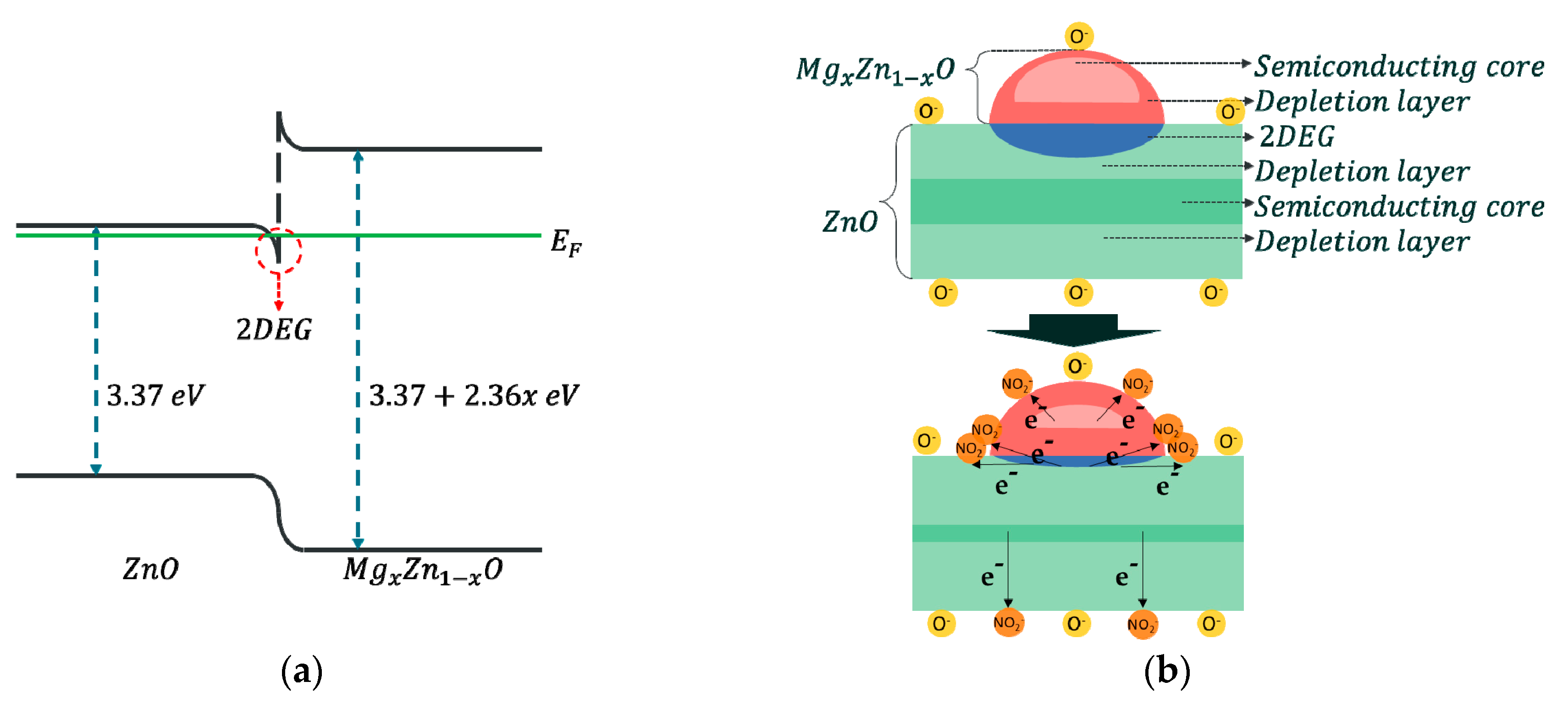 Sensors 19 05195 g006 Sensors 19 05195 g006