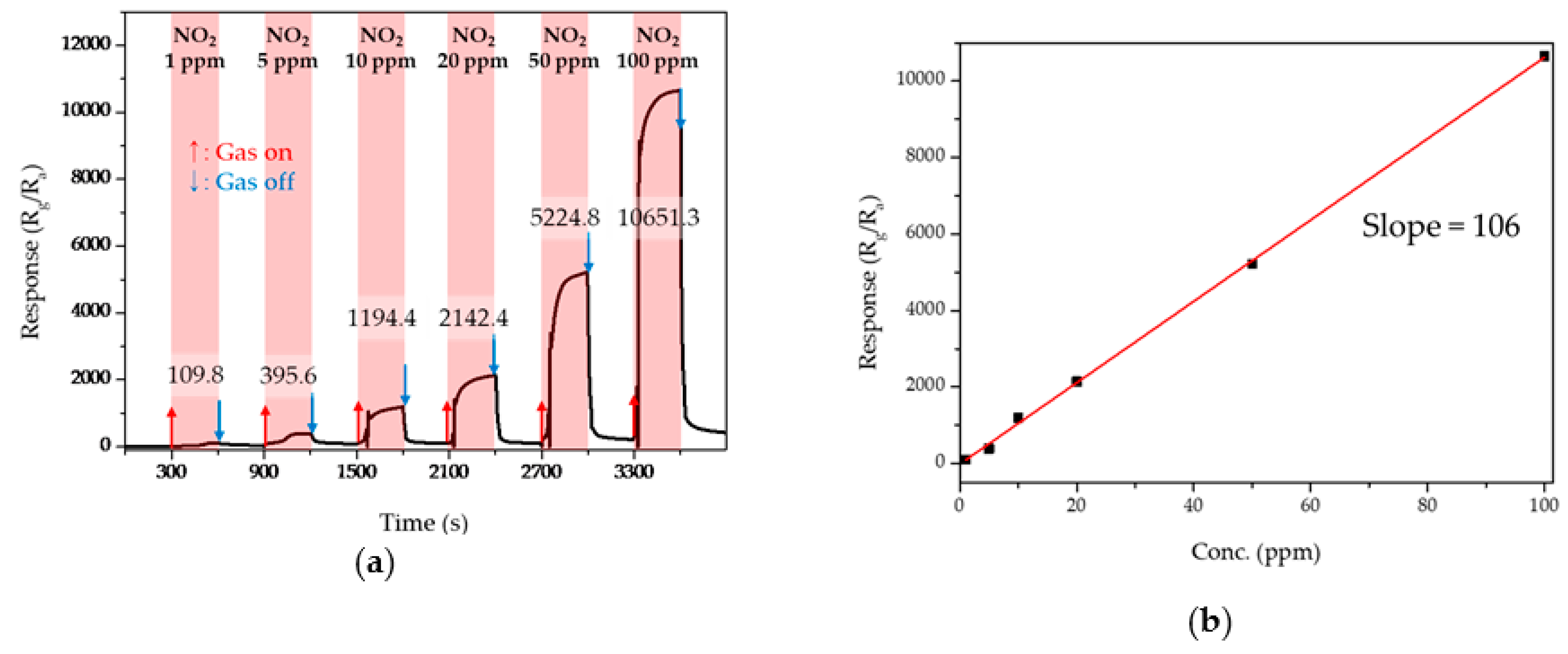 Sensors 19 05195 g008 Sensors 19 05195 g008