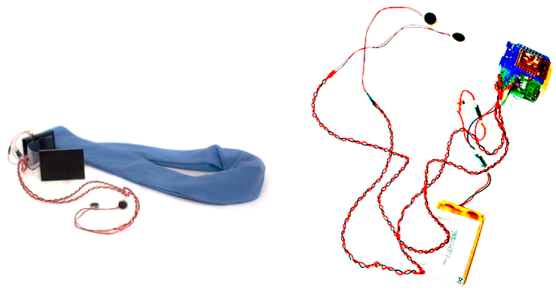 Sensors 19 05200 g002