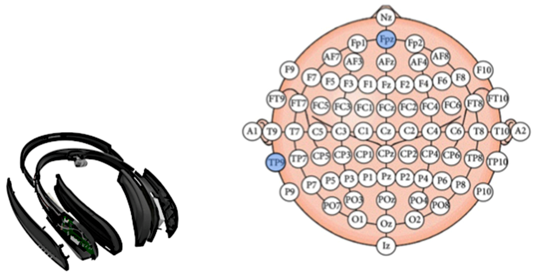 Sensors 19 05200 g003