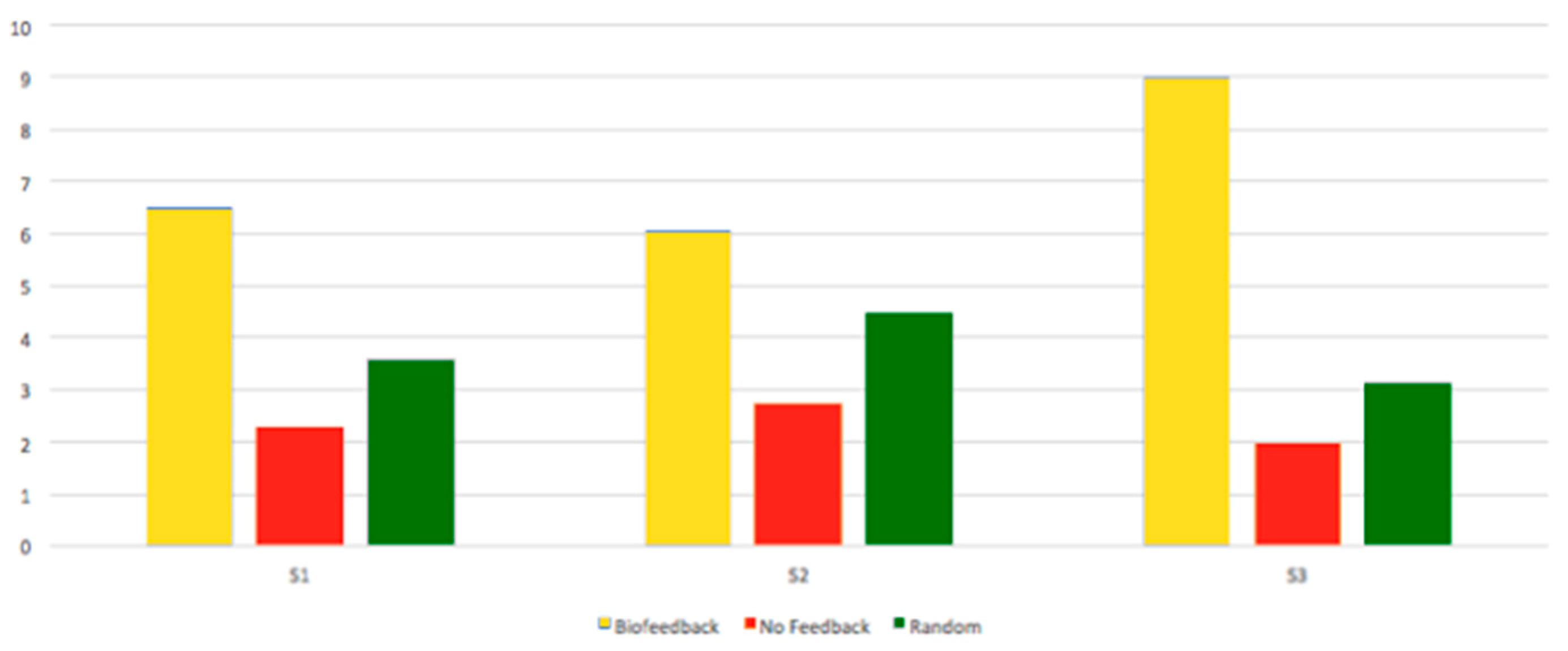 Sensors 19 05200 g010
