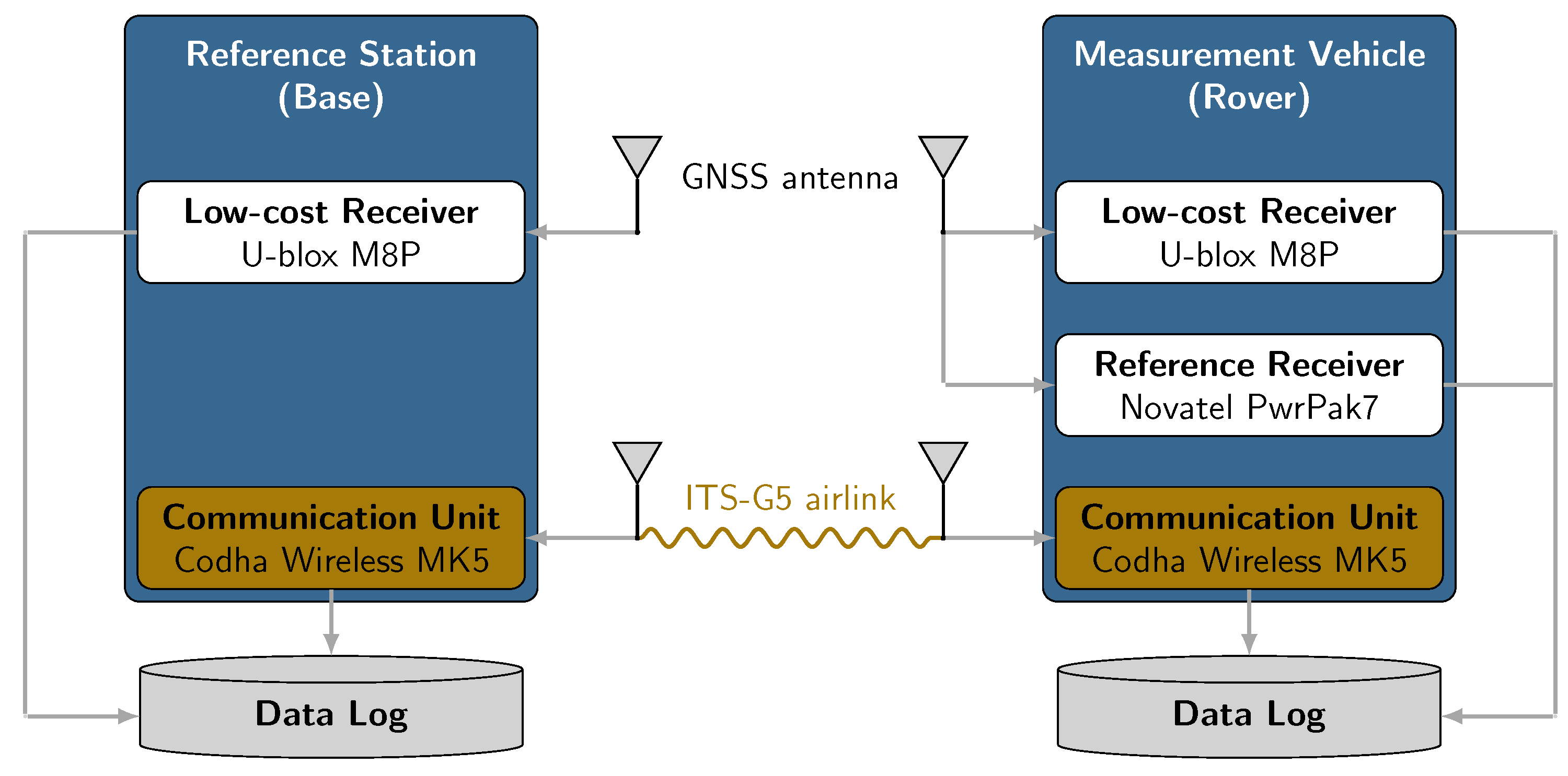 Sensors 19 05201 g006 Sensors 19 05201 g006