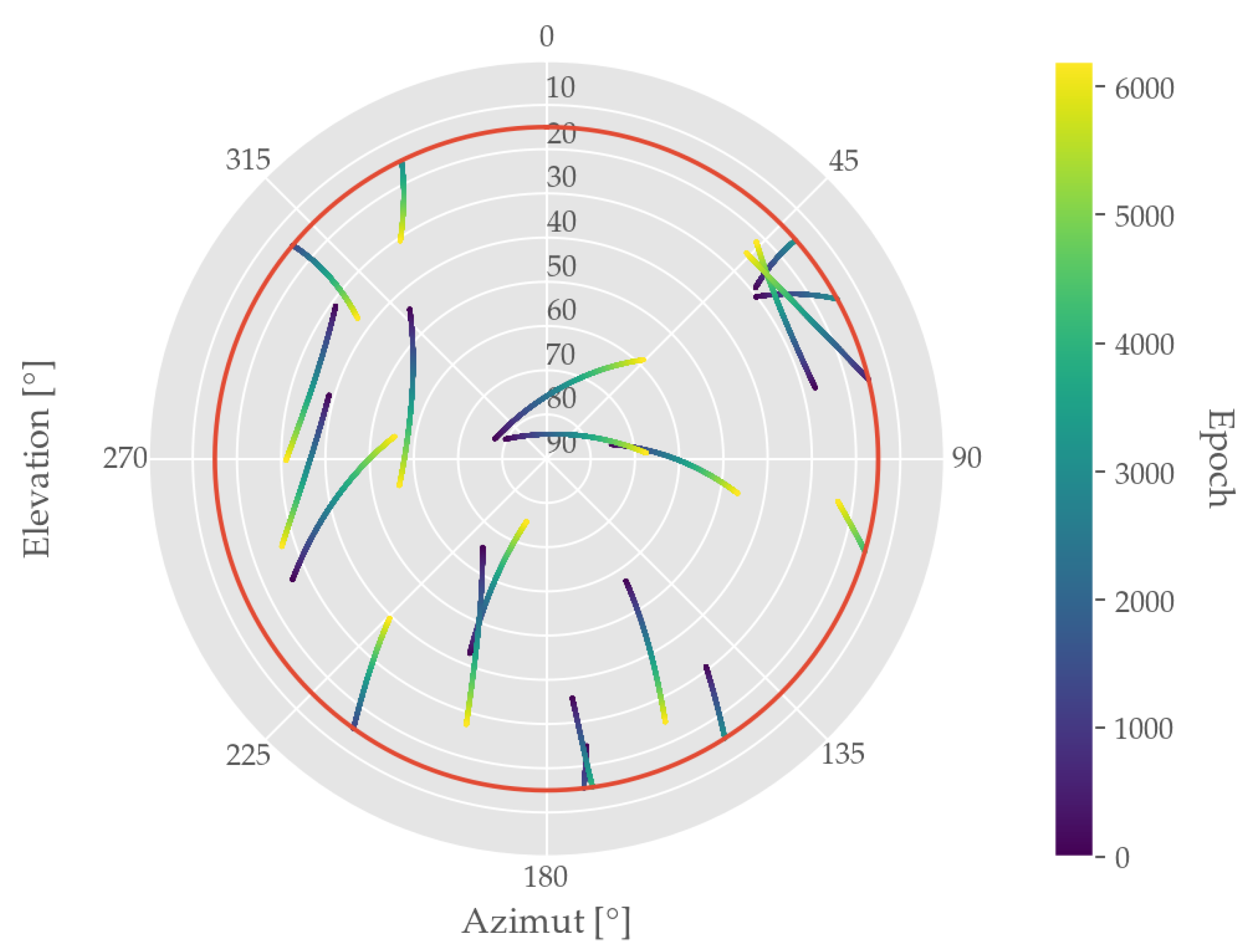 Sensors 19 05201 g007 Sensors 19 05201 g007