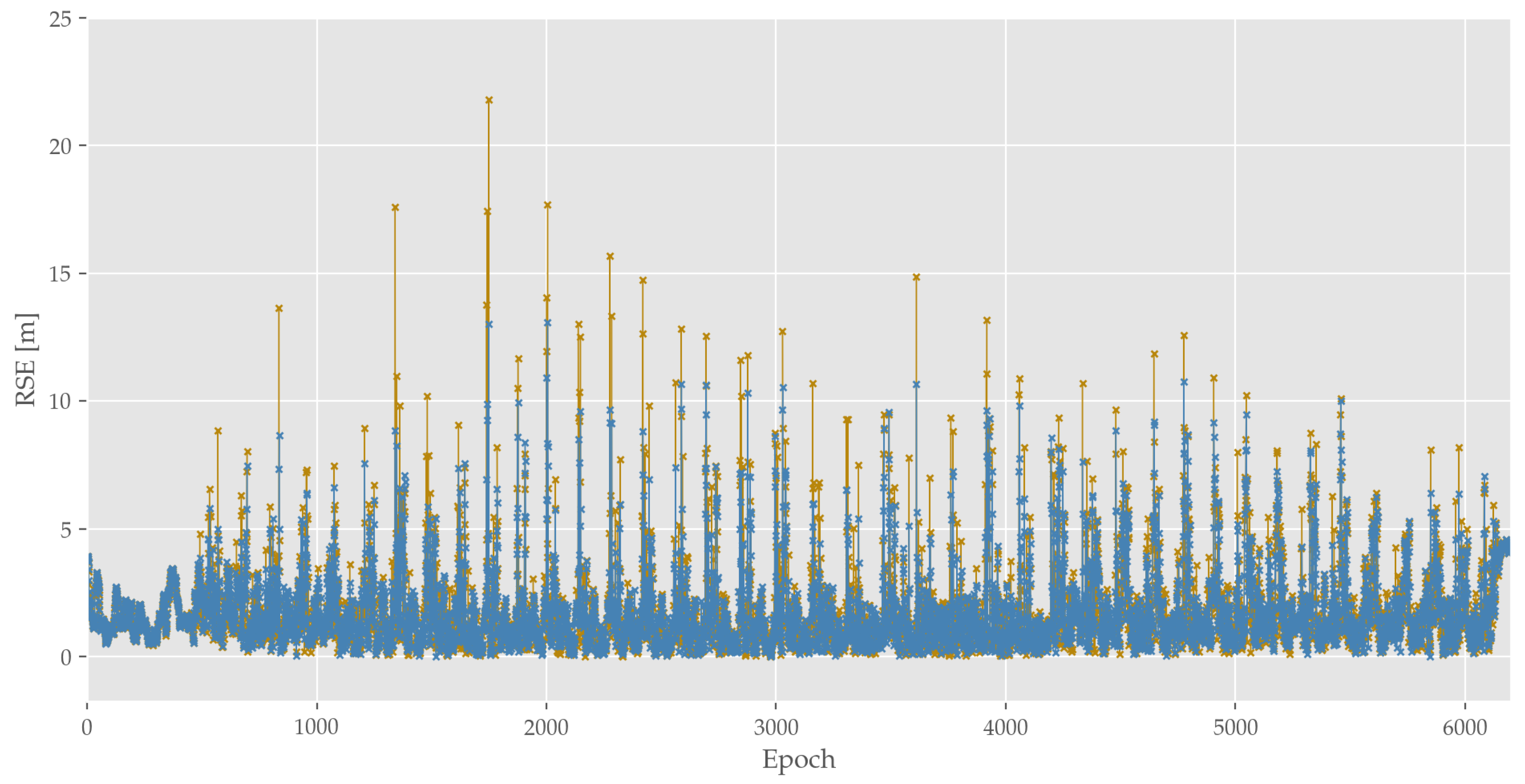 Sensors 19 05201 g009 Sensors 19 05201 g009