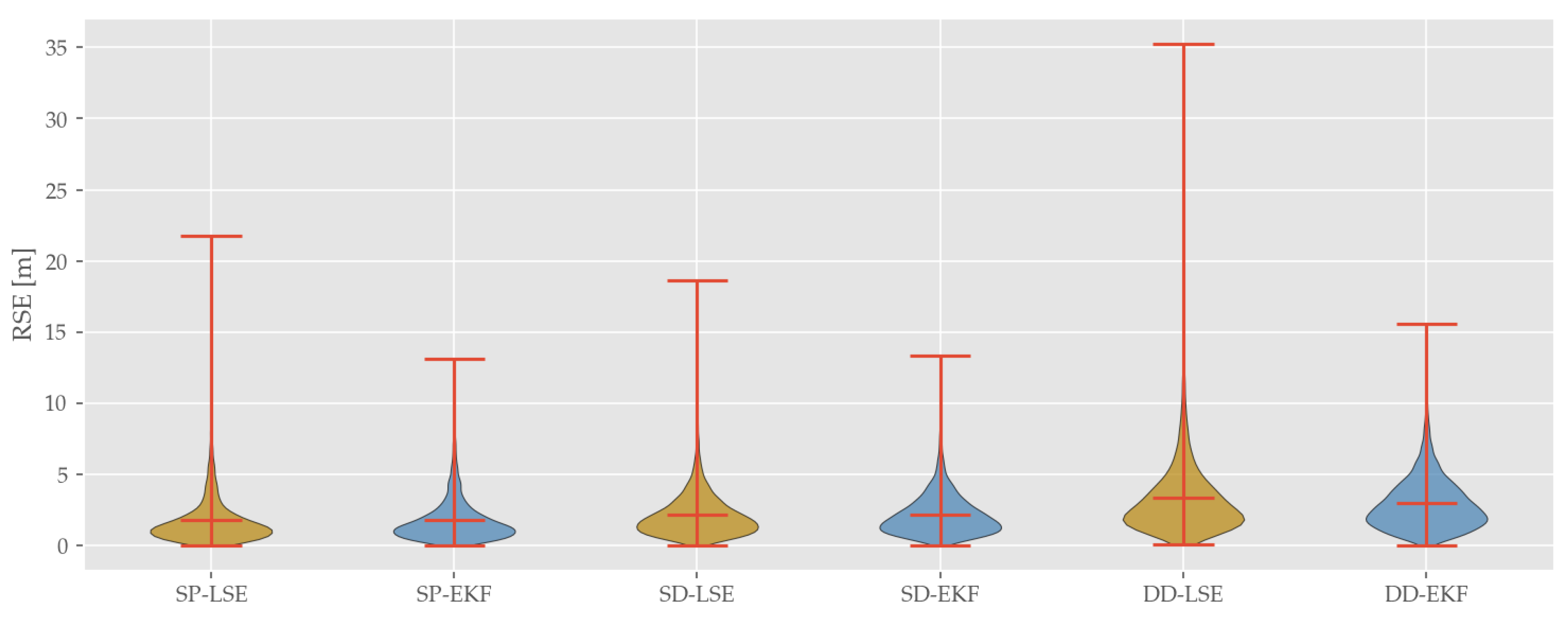 Sensors 19 05201 g011 Sensors 19 05201 g011