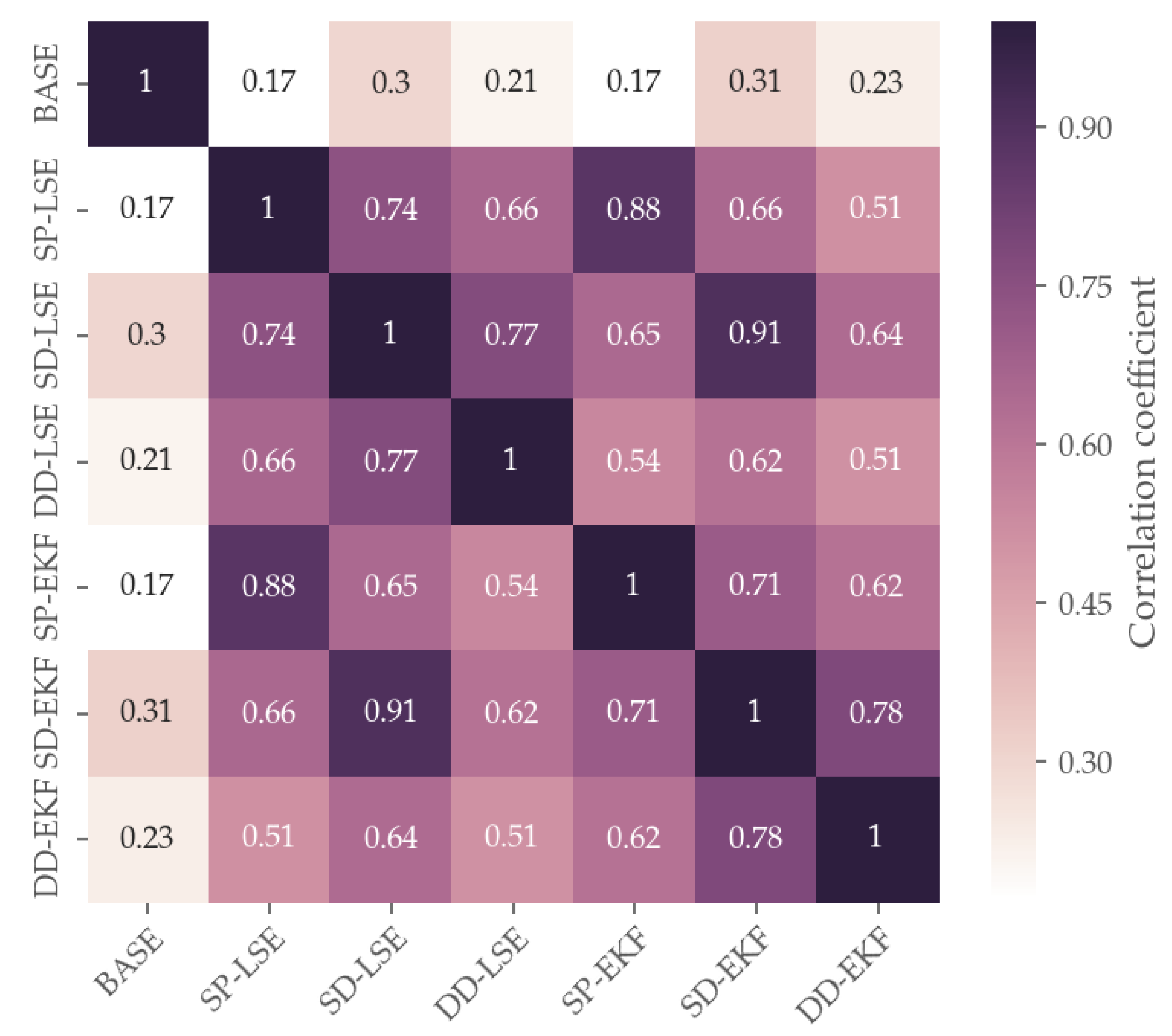 Sensors 19 05201 g012 Sensors 19 05201 g012