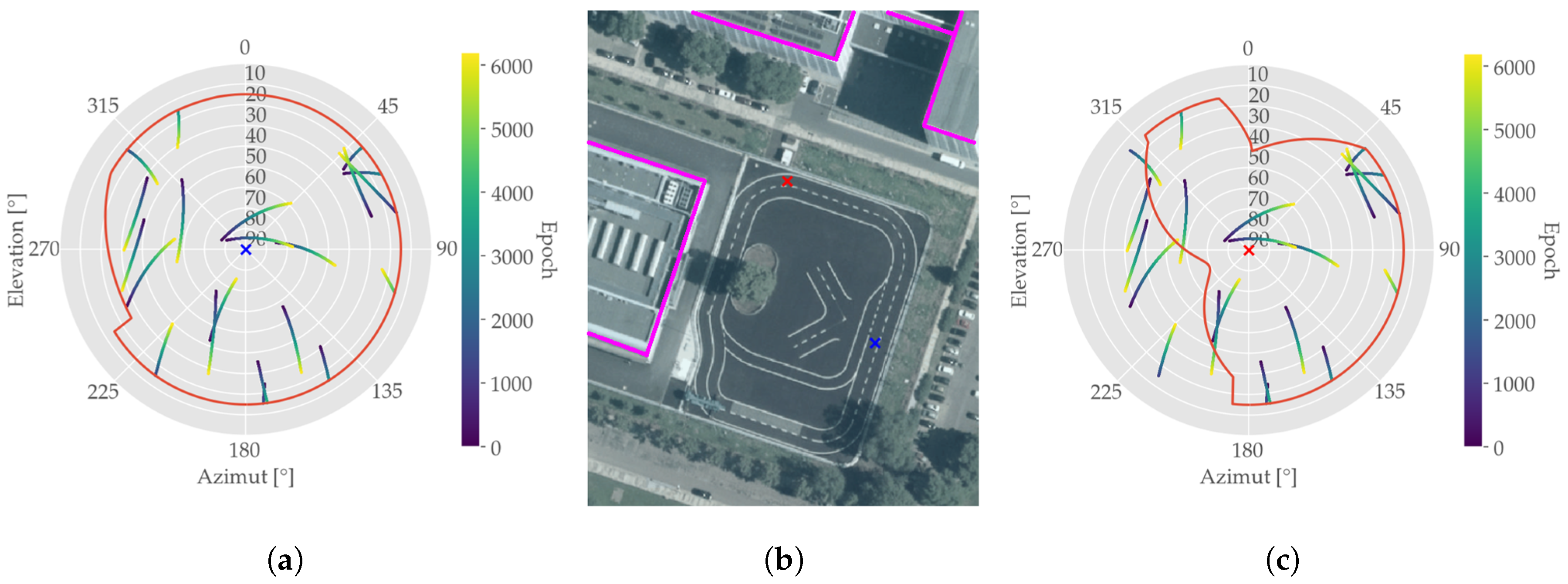 Sensors 19 05201 g015 Sensors 19 05201 g015
