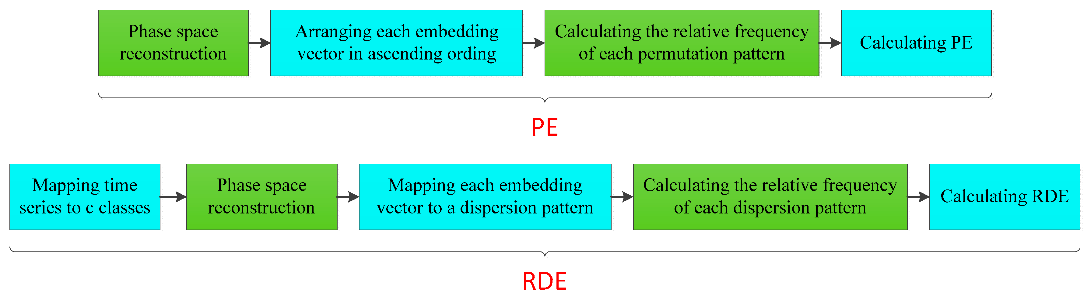 Sensors 19 05203 g001