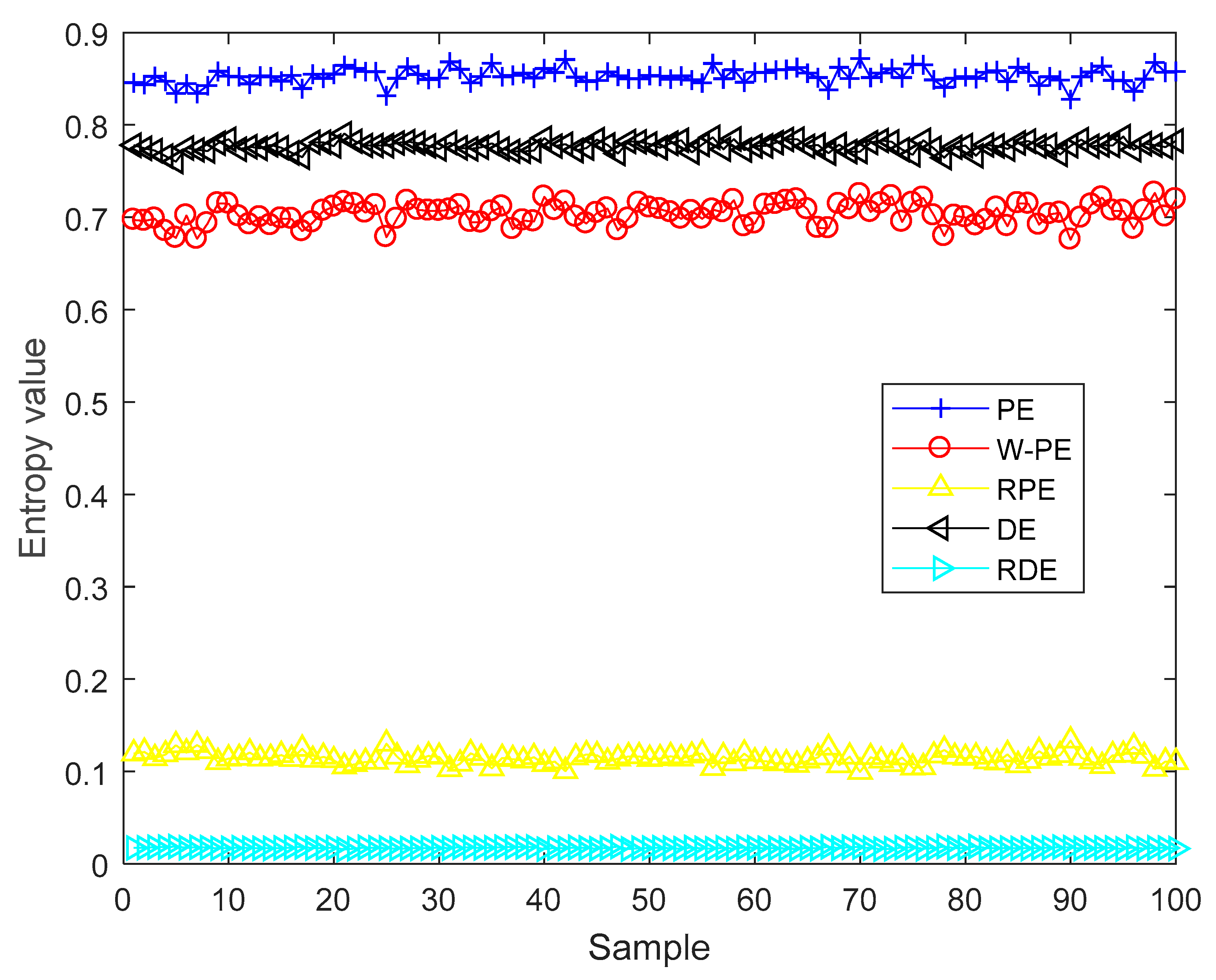 reverse entropy reverse entropy