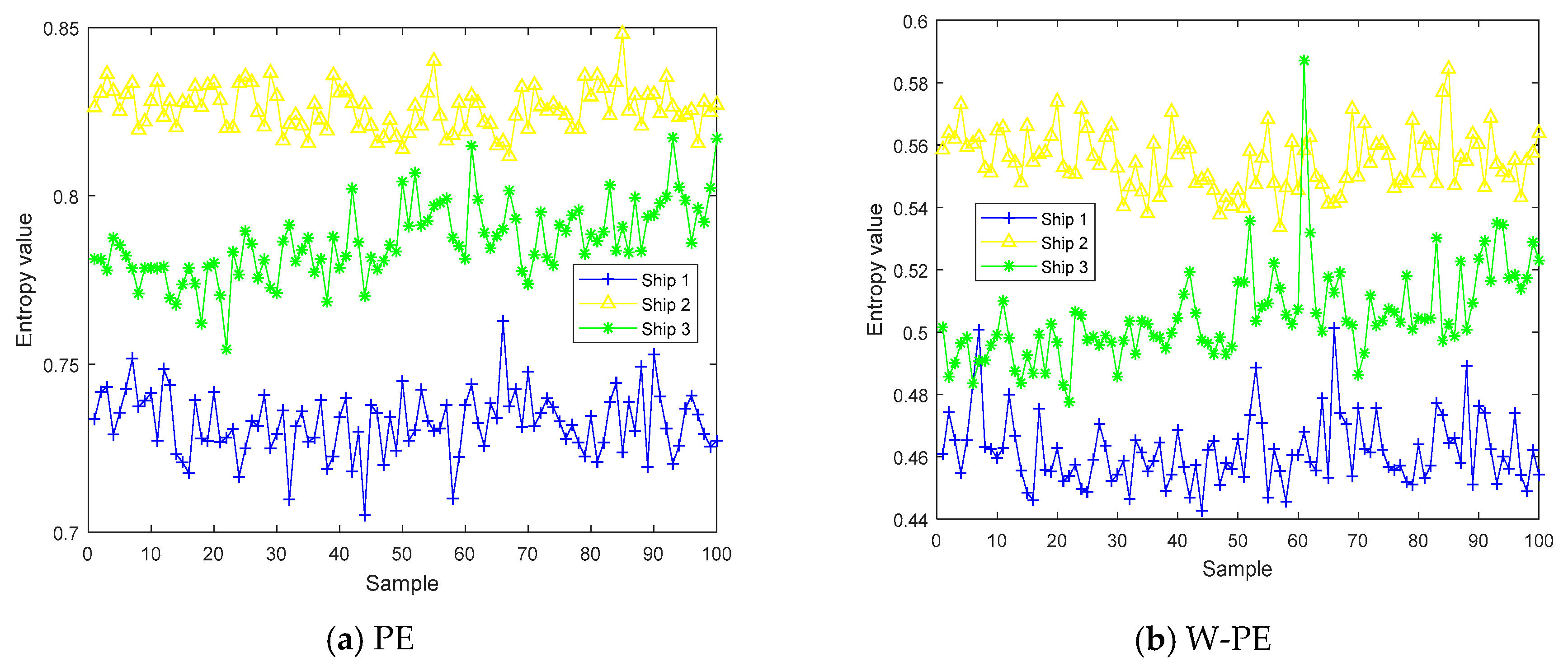 Sensors 19 05203 g009a