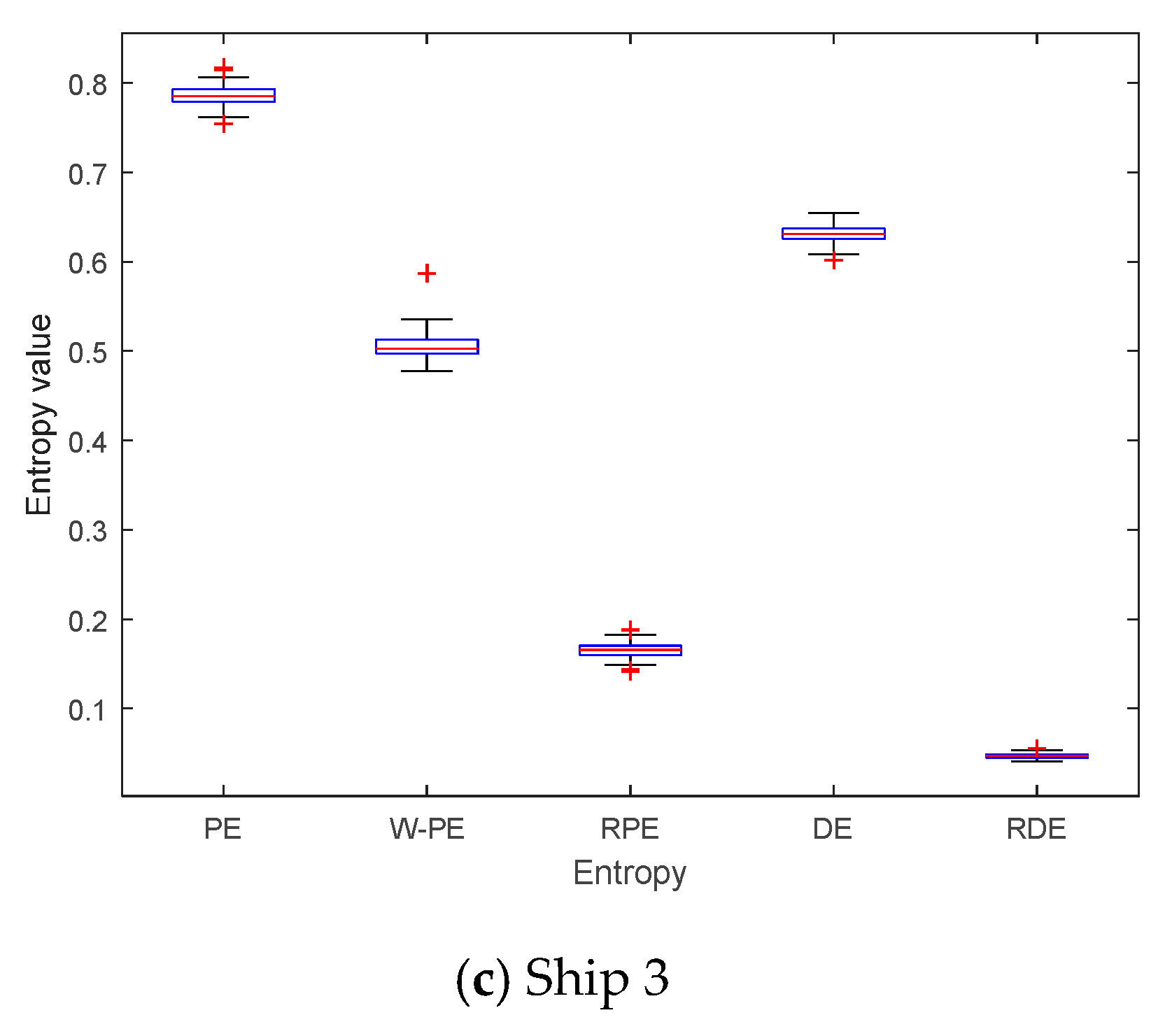 Sensors 19 05203 g010b