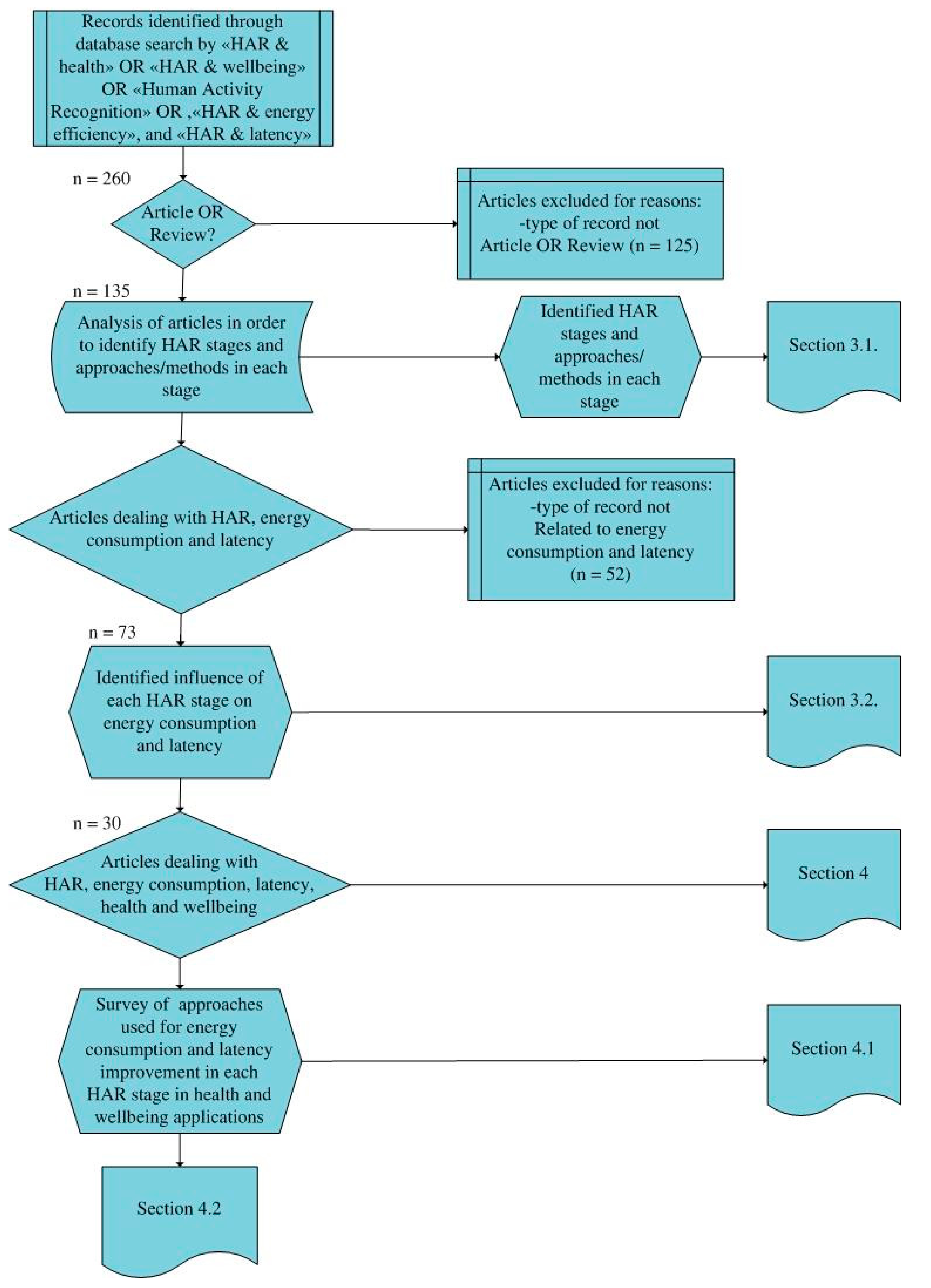 Sensors 19 05206 g001