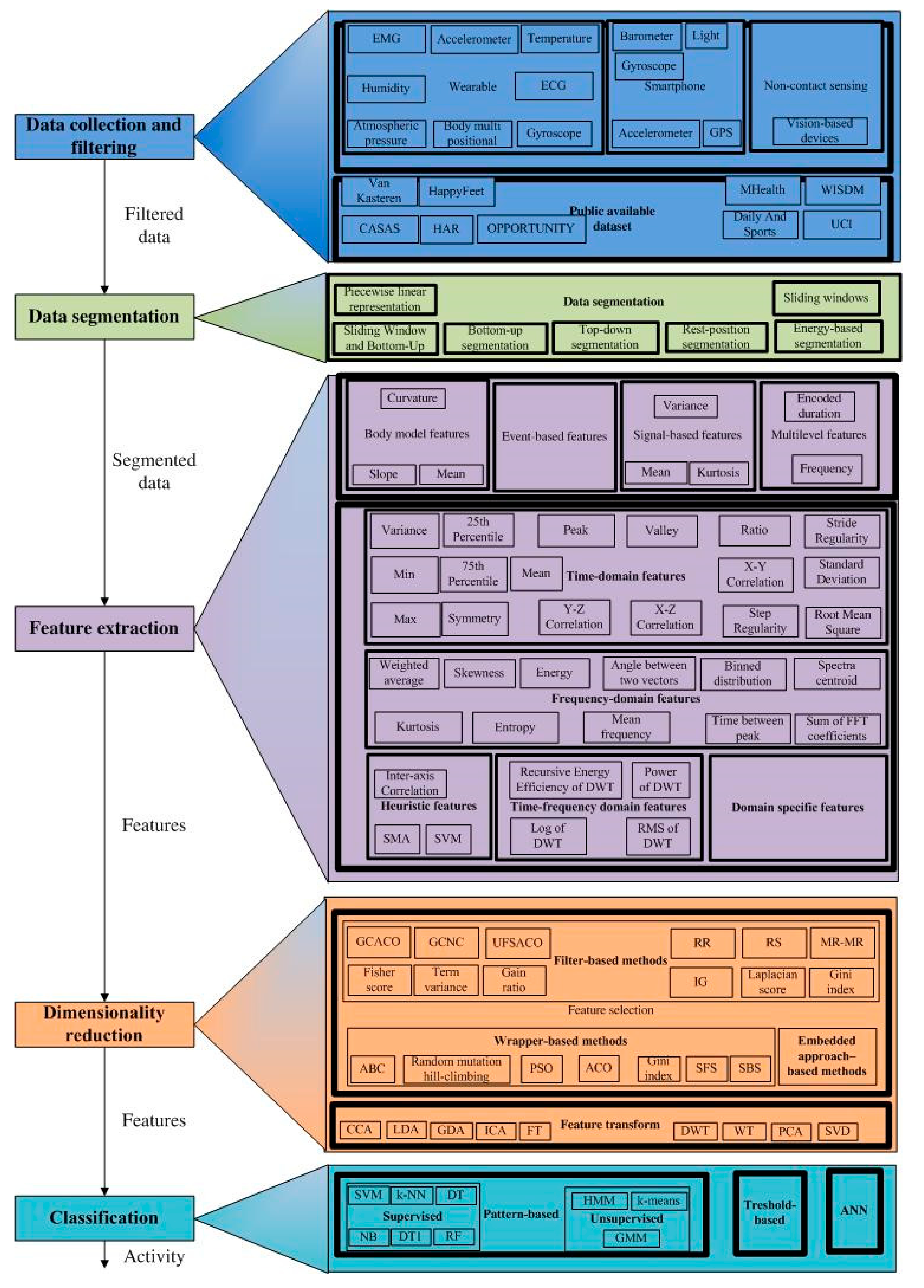 Sensors 19 05206 g002