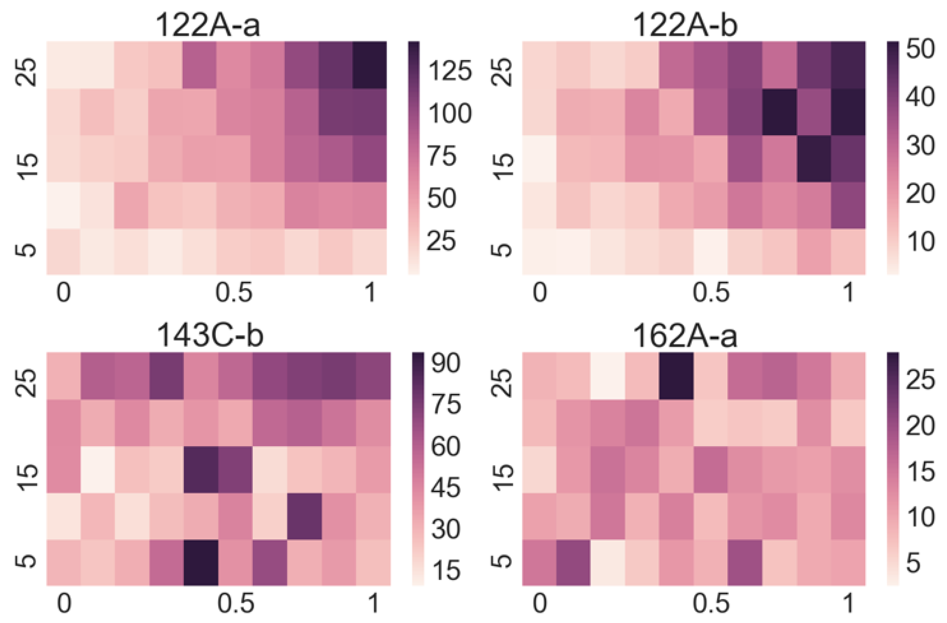 Sensors 19 05207 g004 550