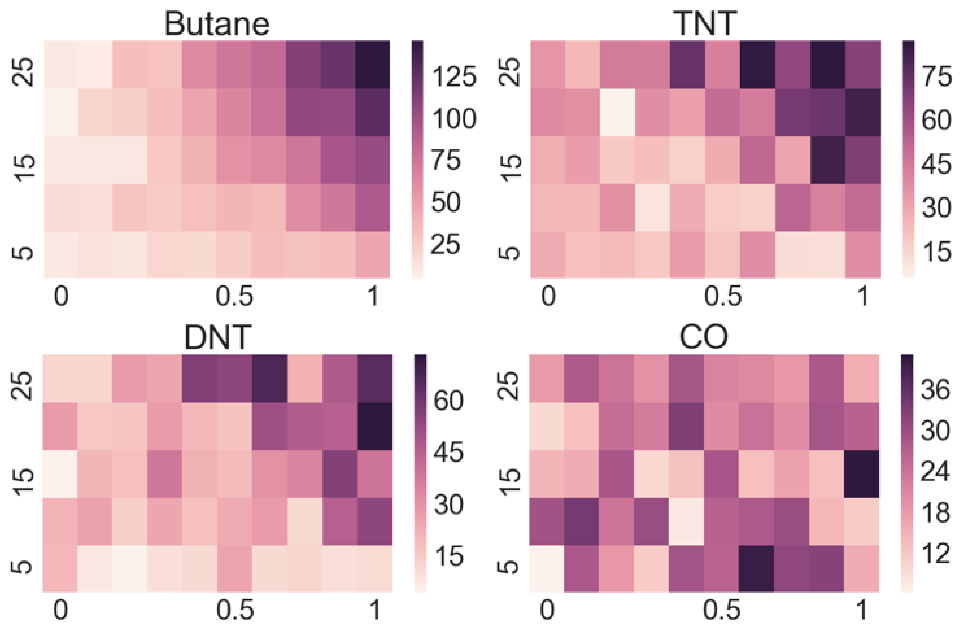 Sensors 19 05207 g005 550