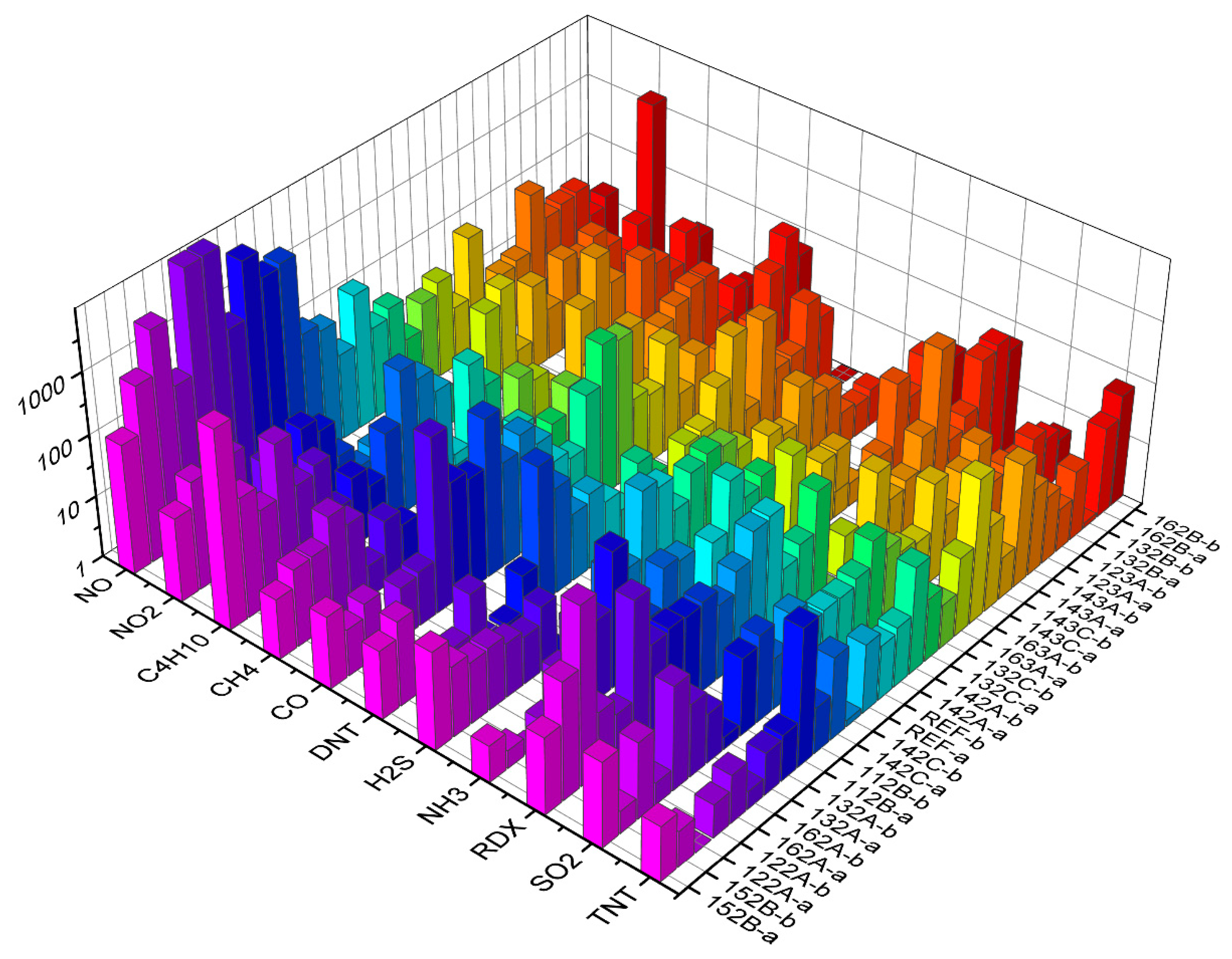 Sensors 19 05207 g006 550