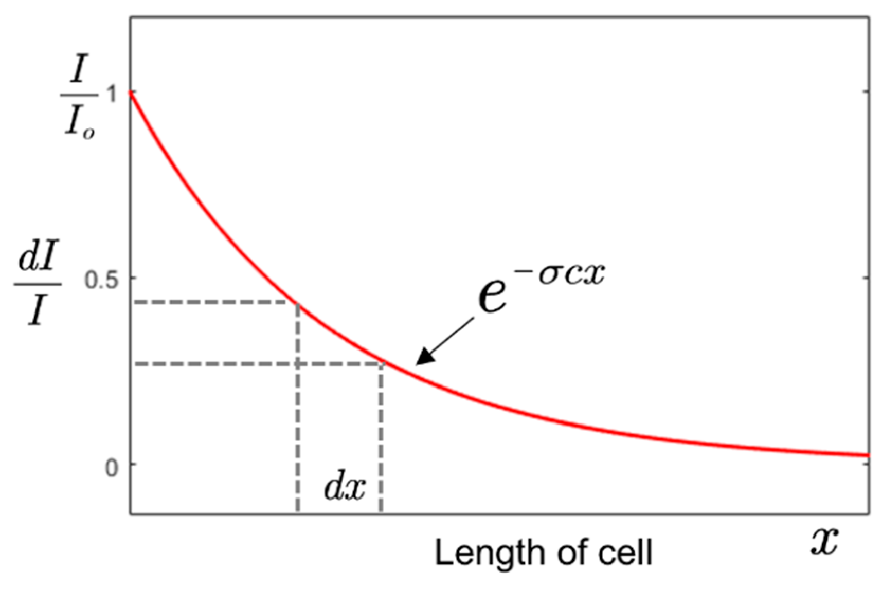 Sensors 19 05210 g002 Sensors 19 05210 g002