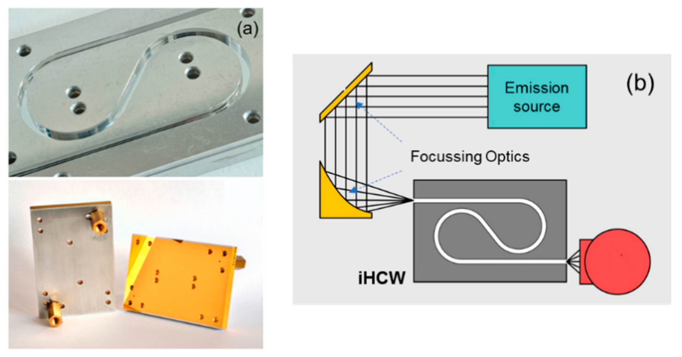 Sensors 19 05210 g009 Sensors 19 05210 g009