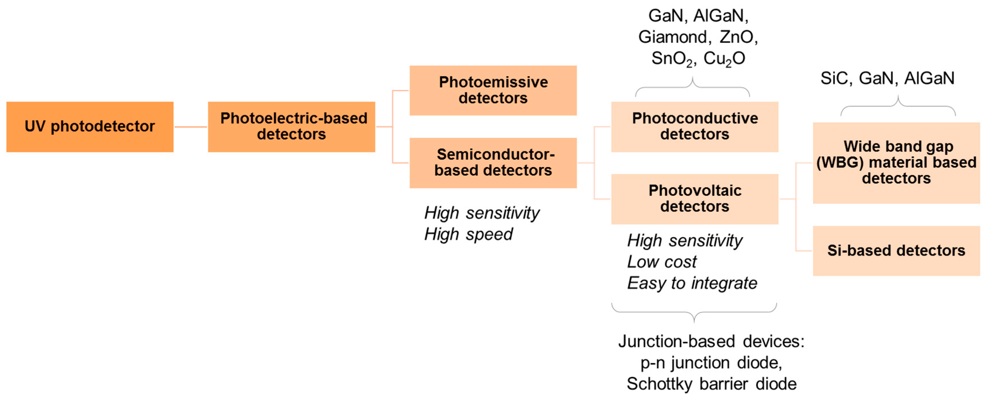 Sensors 19 05210 g011 Sensors 19 05210 g011