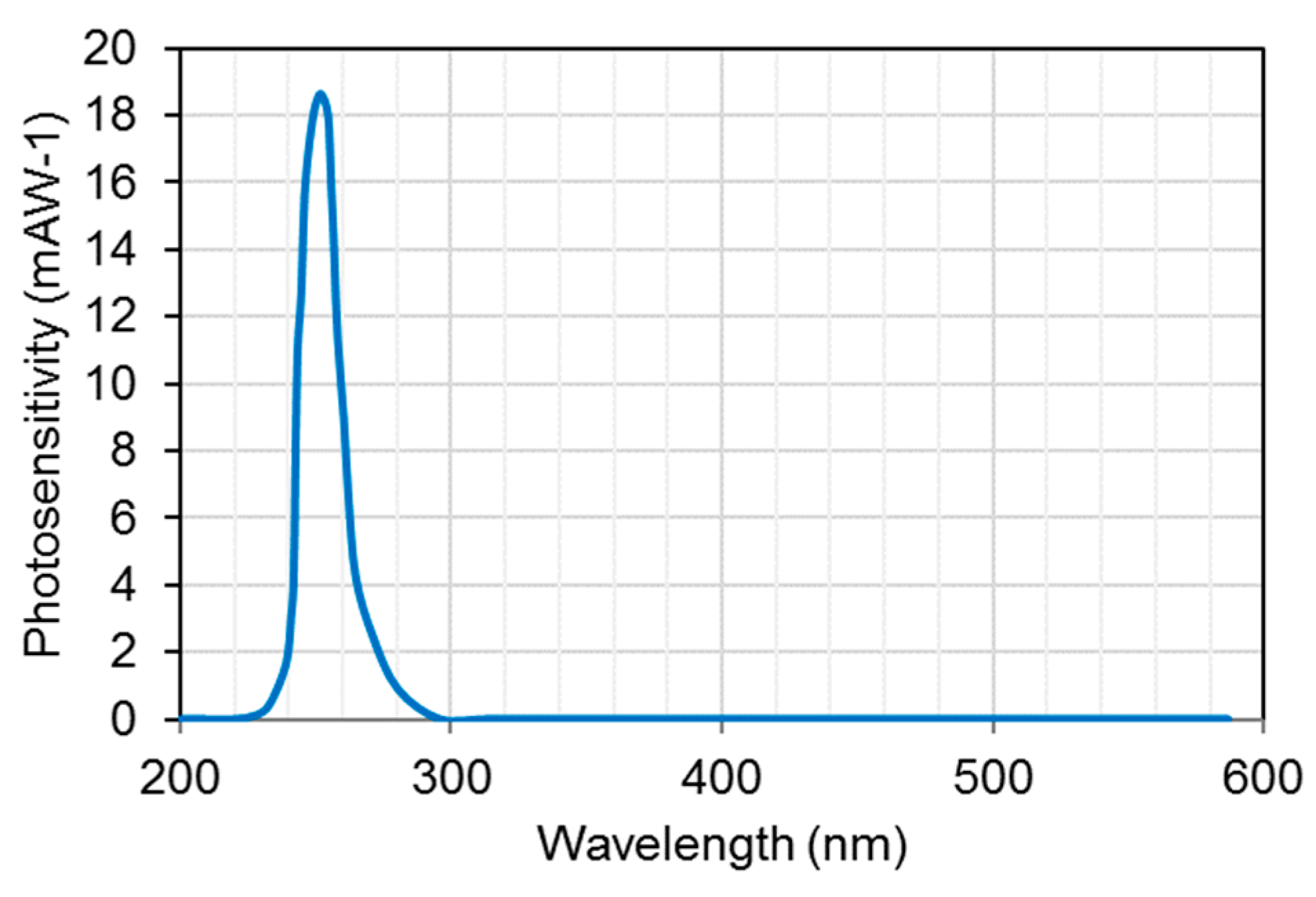 Sensors 19 05210 g014 Sensors 19 05210 g014