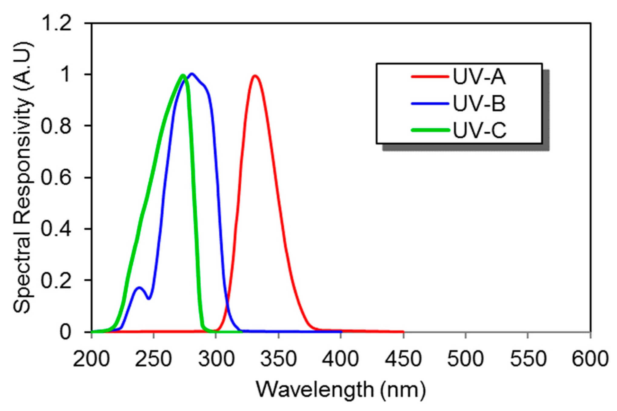 Sensors 19 05210 g015 Sensors 19 05210 g015