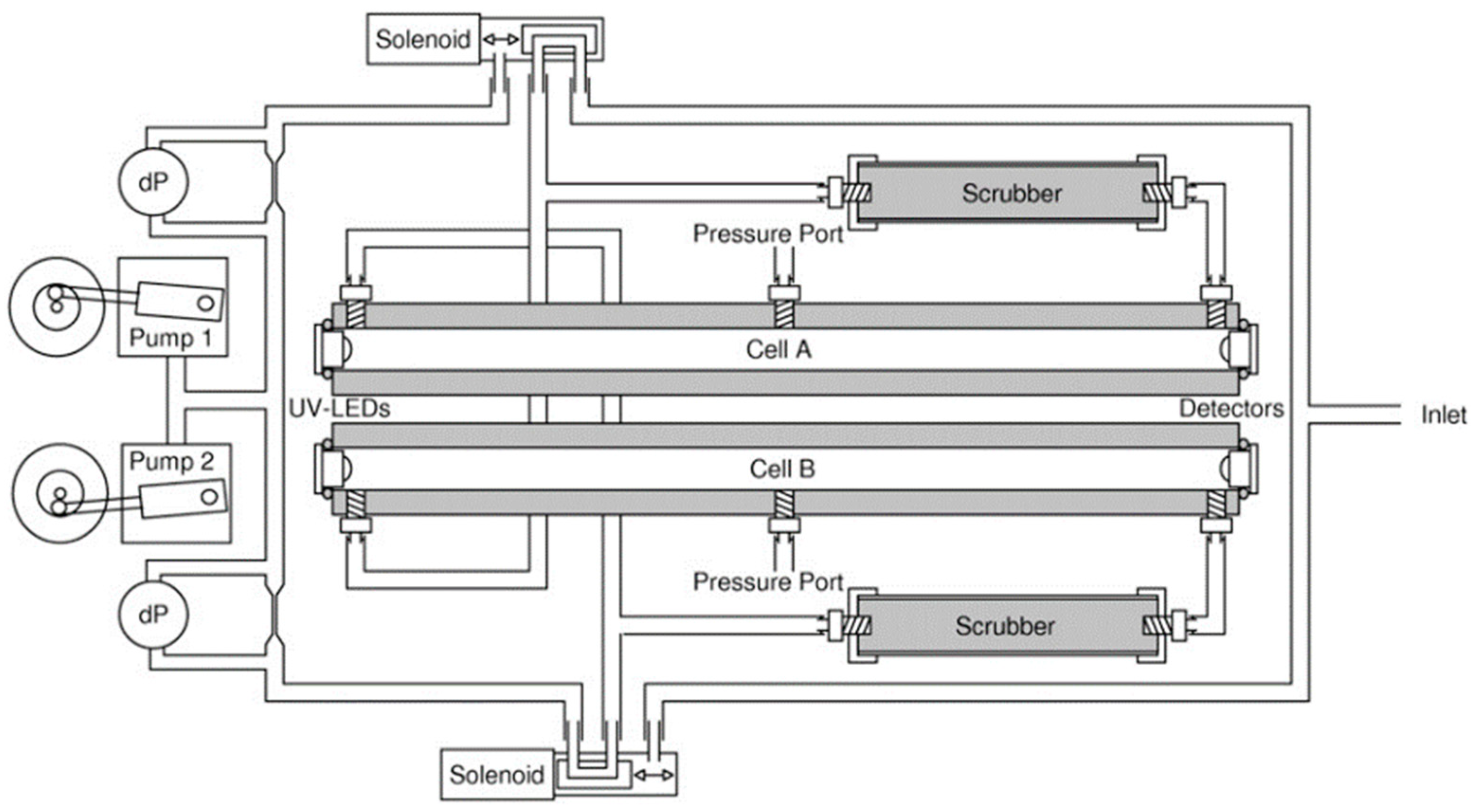 Sensors 19 05210 g018 Sensors 19 05210 g018