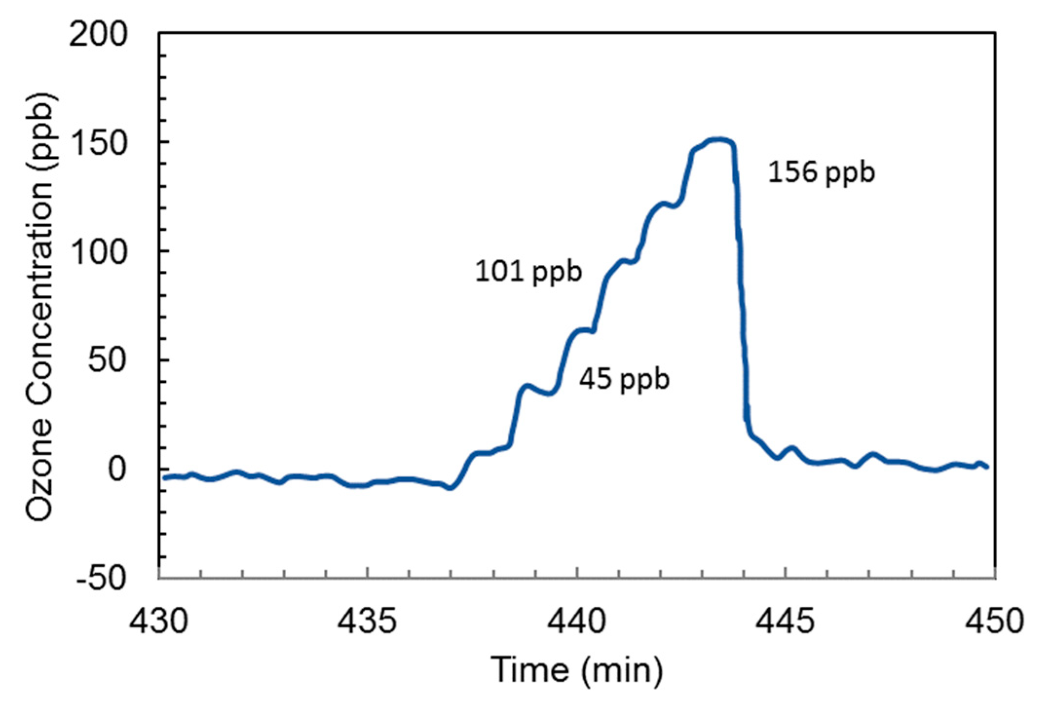 Sensors 19 05210 g019 Sensors 19 05210 g019