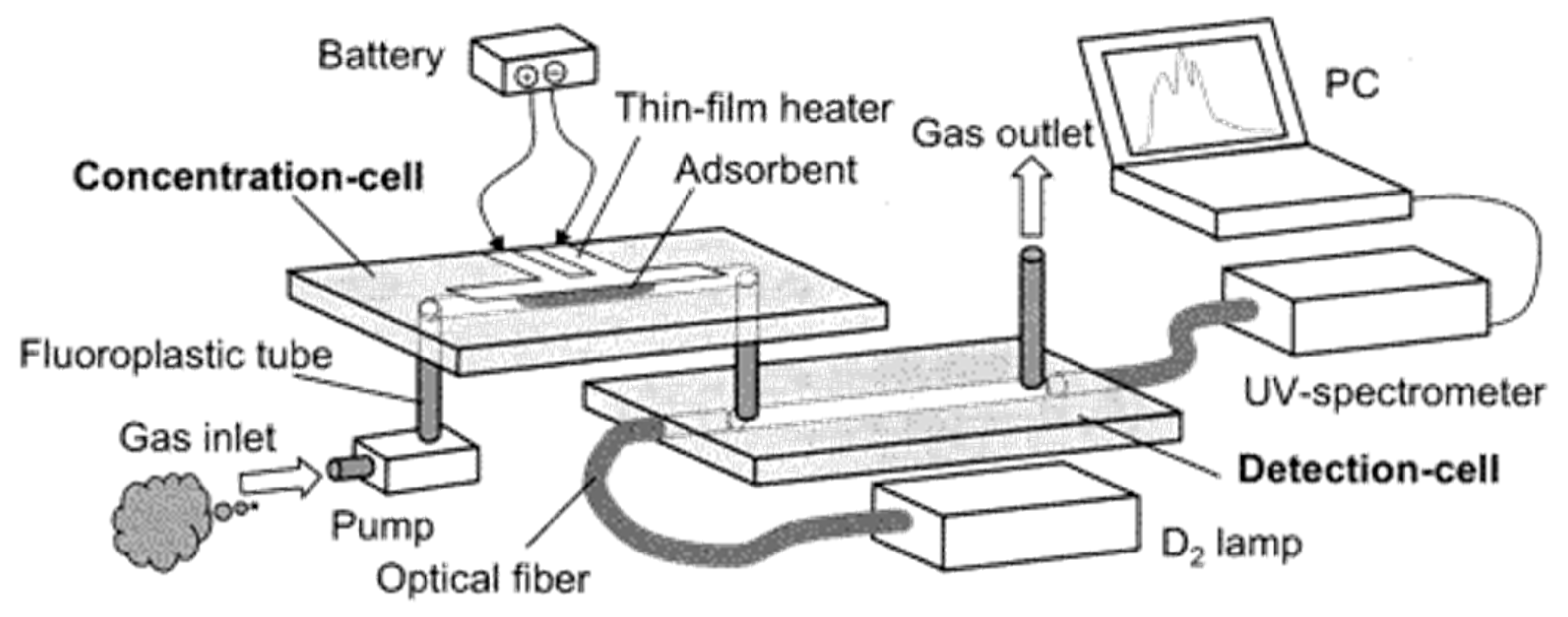 Sensors 19 05210 g024 Sensors 19 05210 g024