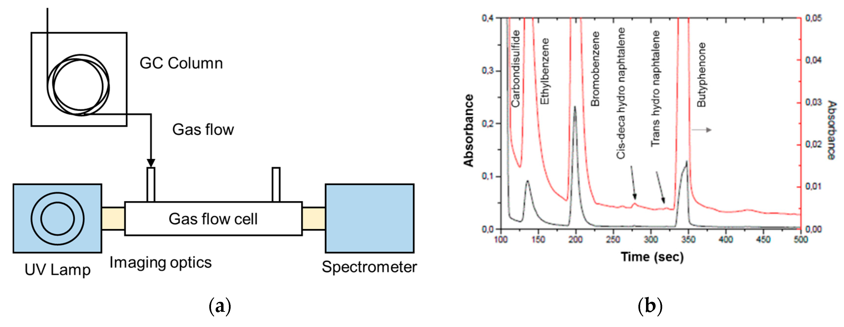 Sensors 19 05210 g027 Sensors 19 05210 g027