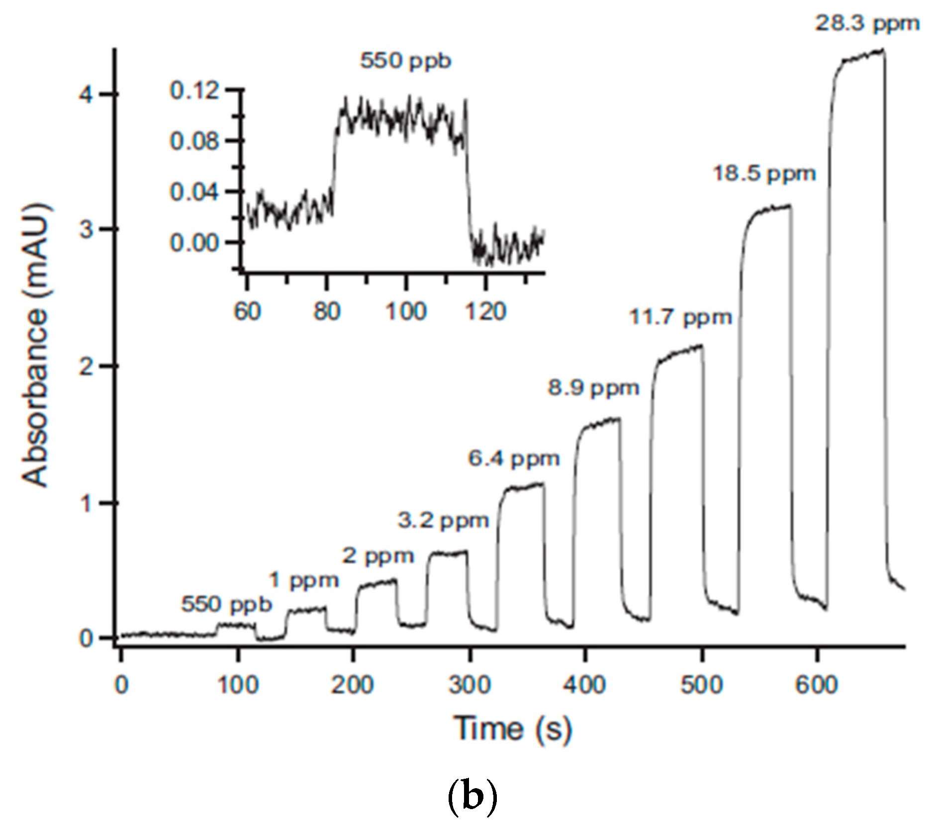 Sensors 19 05210 g028b Sensors 19 05210 g028b