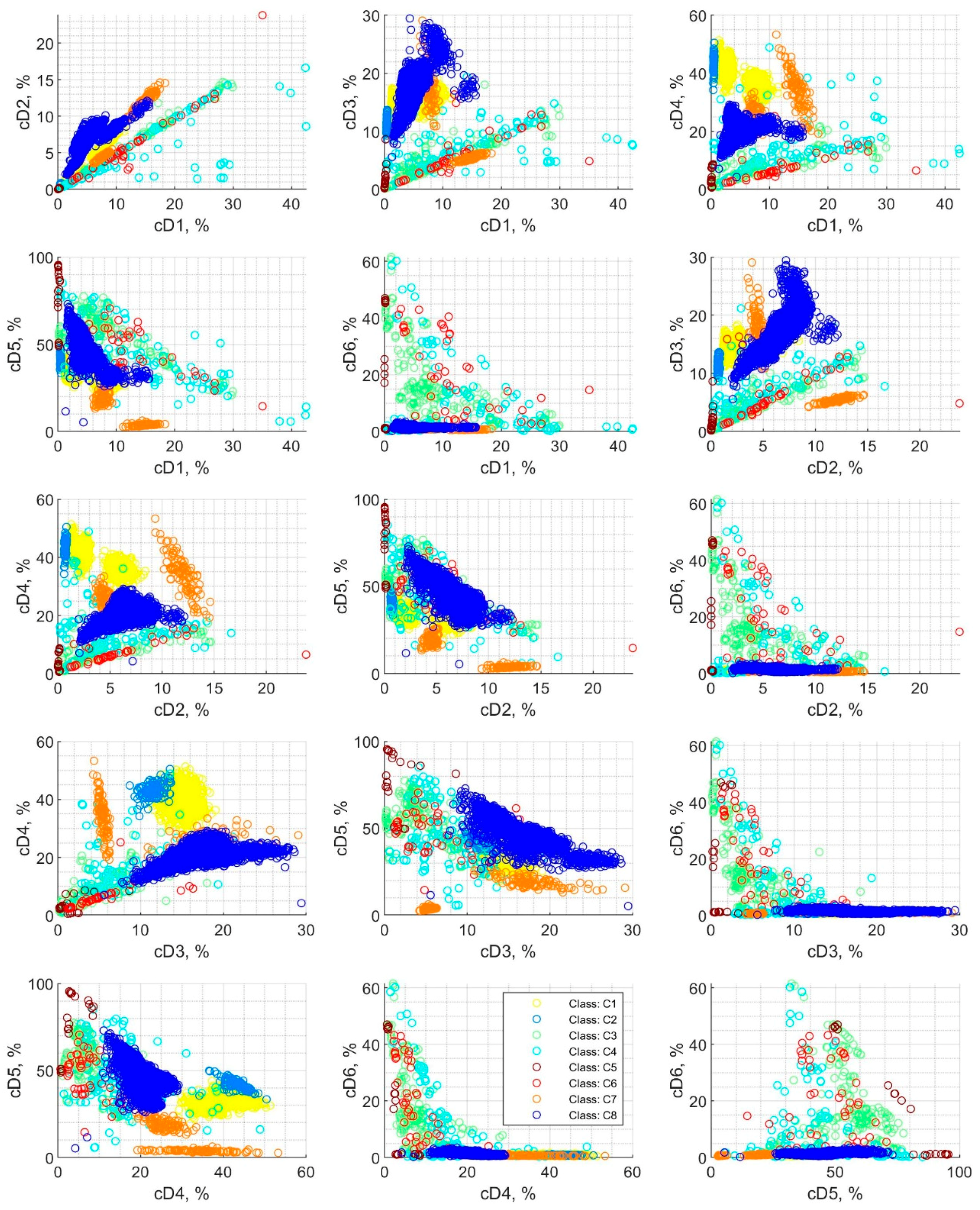 Sensors 19 05212 g005 Sensors 19 05212 g005